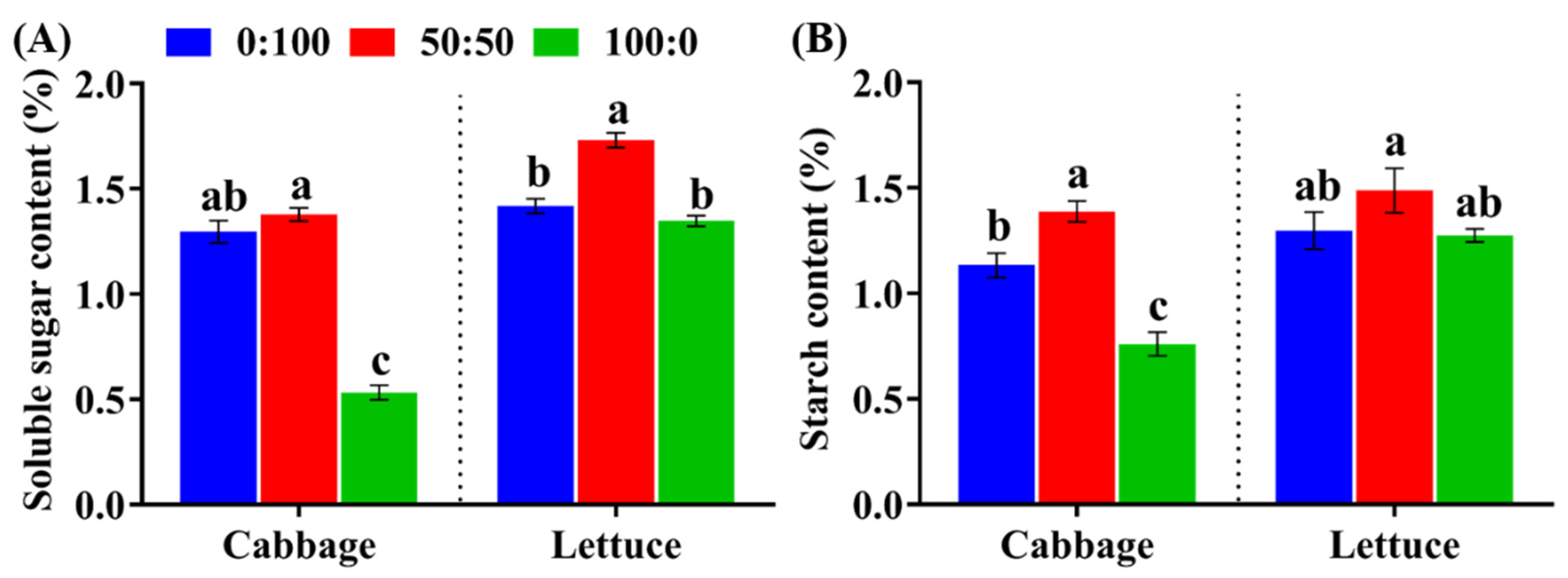 Agronomy 11 02556 g004