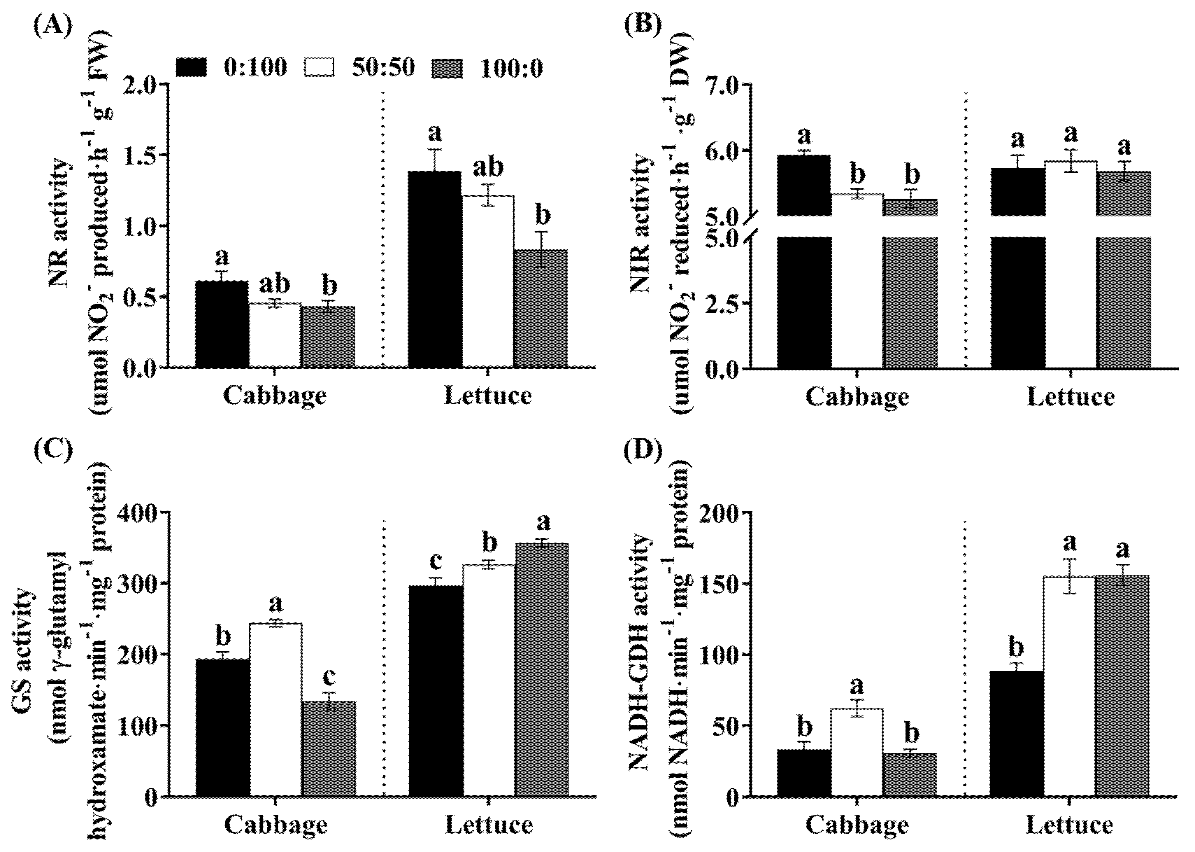 Agronomy 11 02556 g006