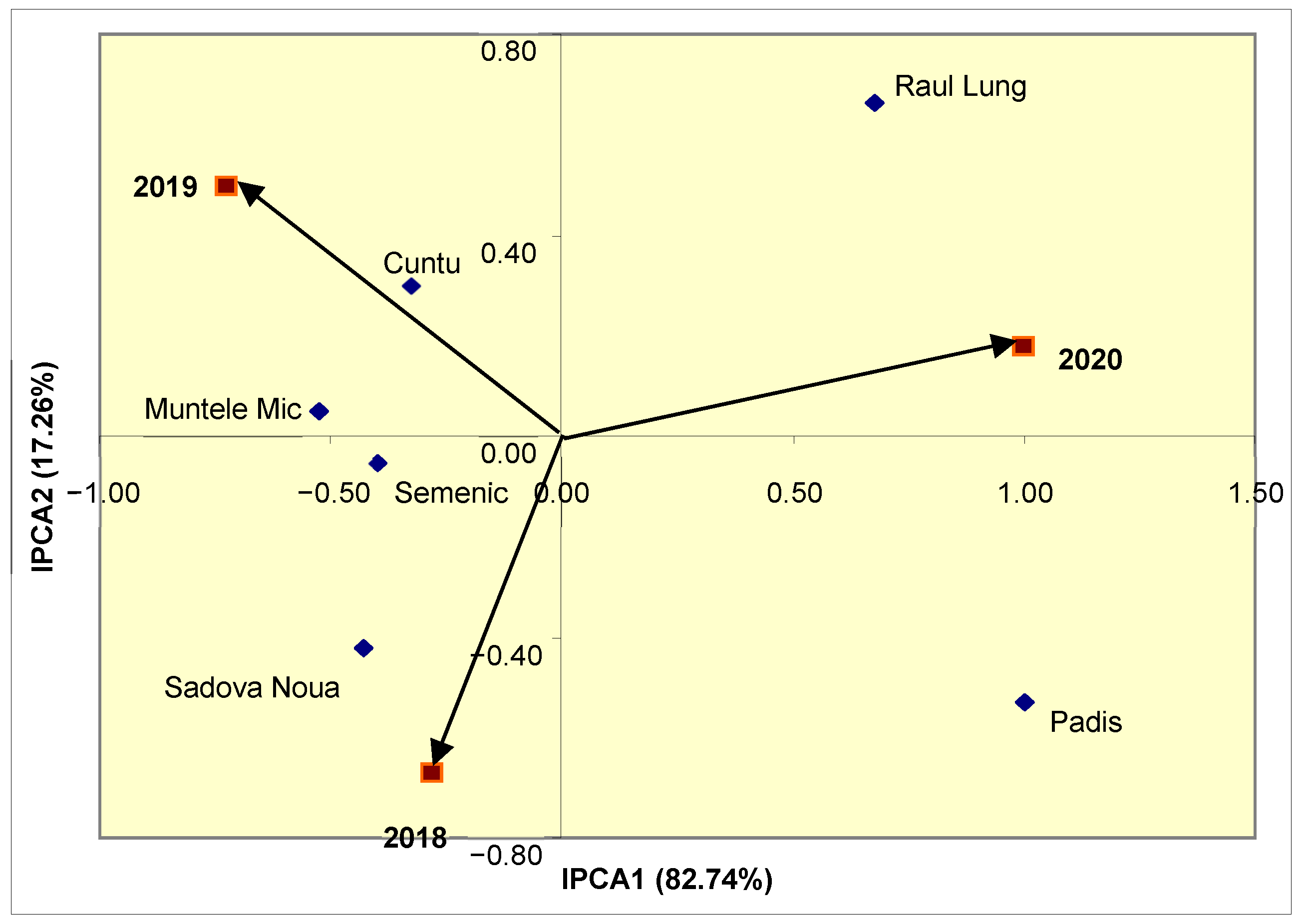 Agronomy 11 02557 g002