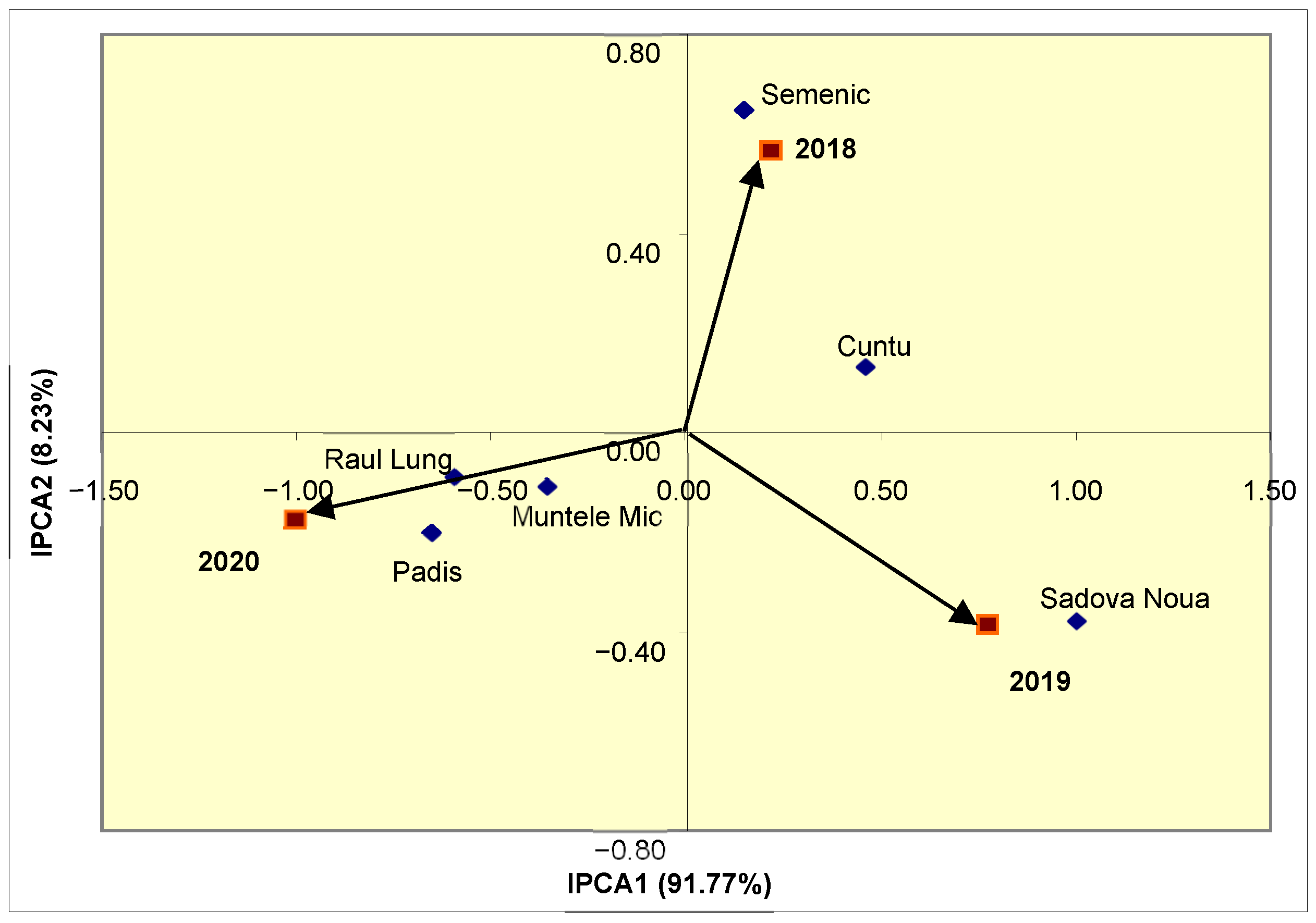 Agronomy 11 02557 g003