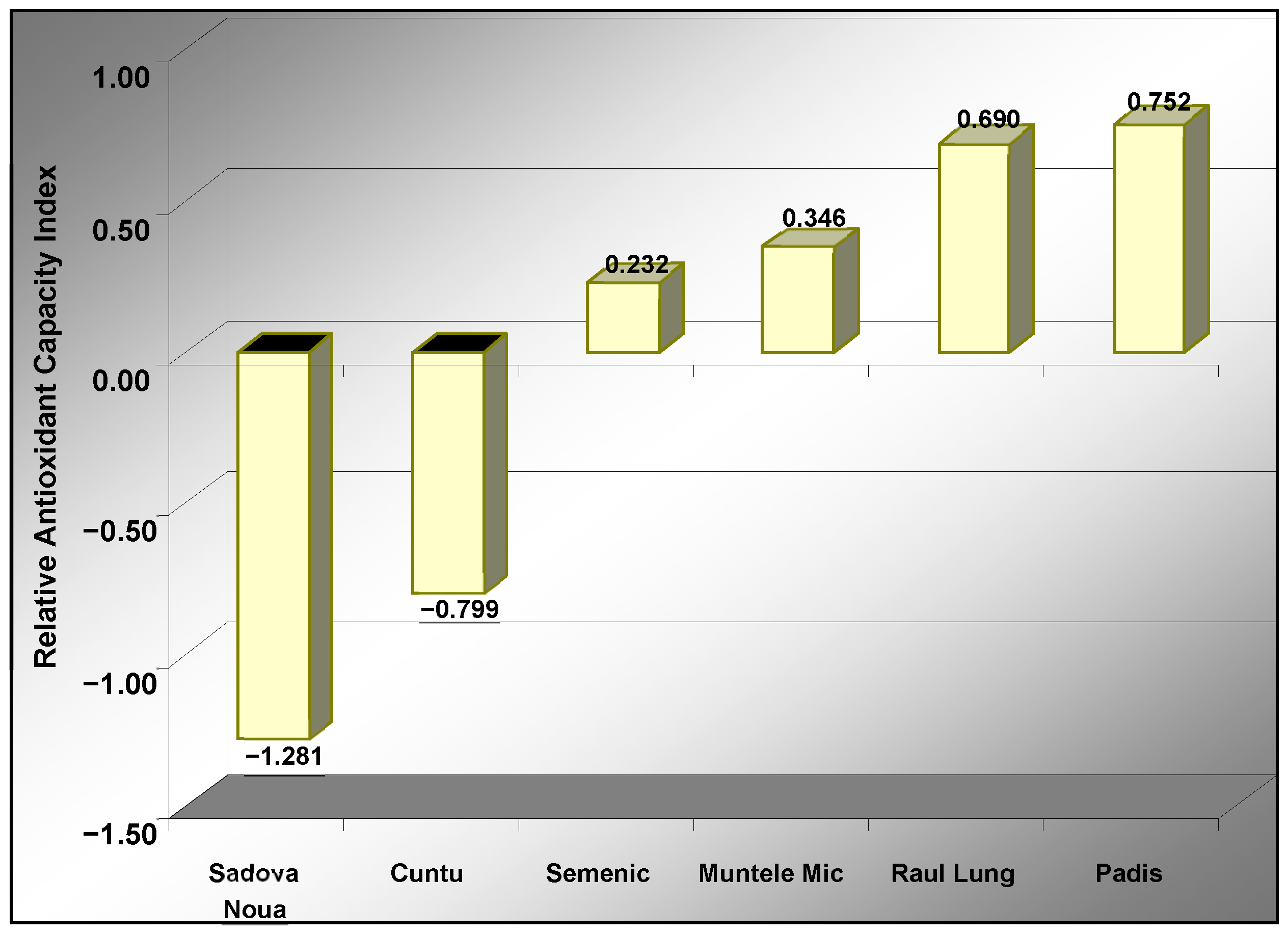 Agronomy 11 02557 g004