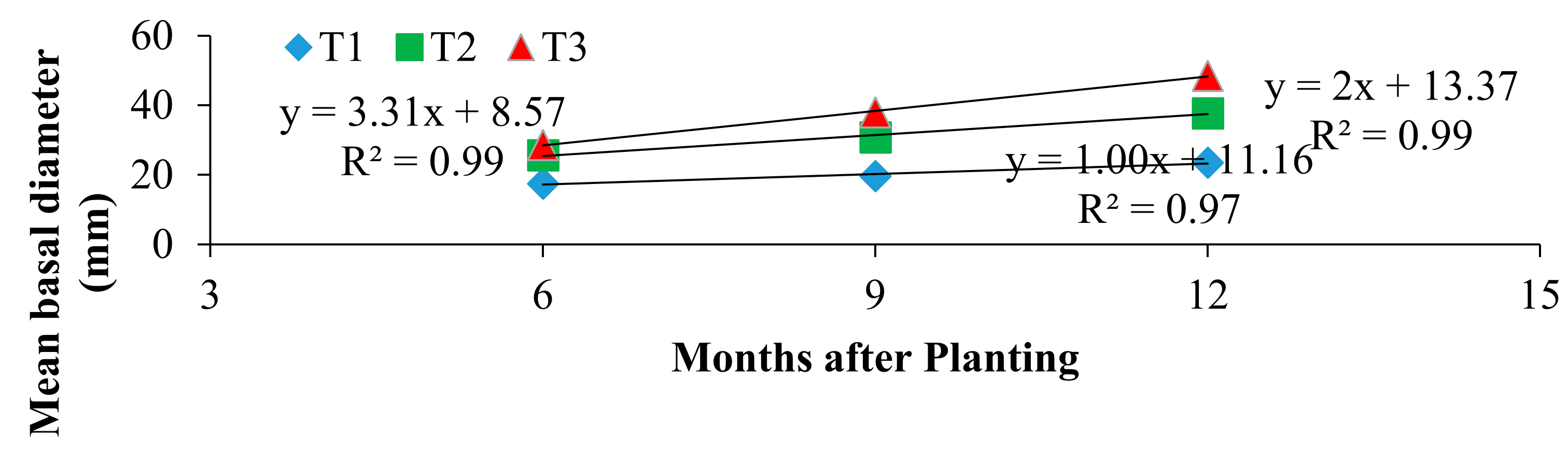 Agronomy 11 02561 g006 550