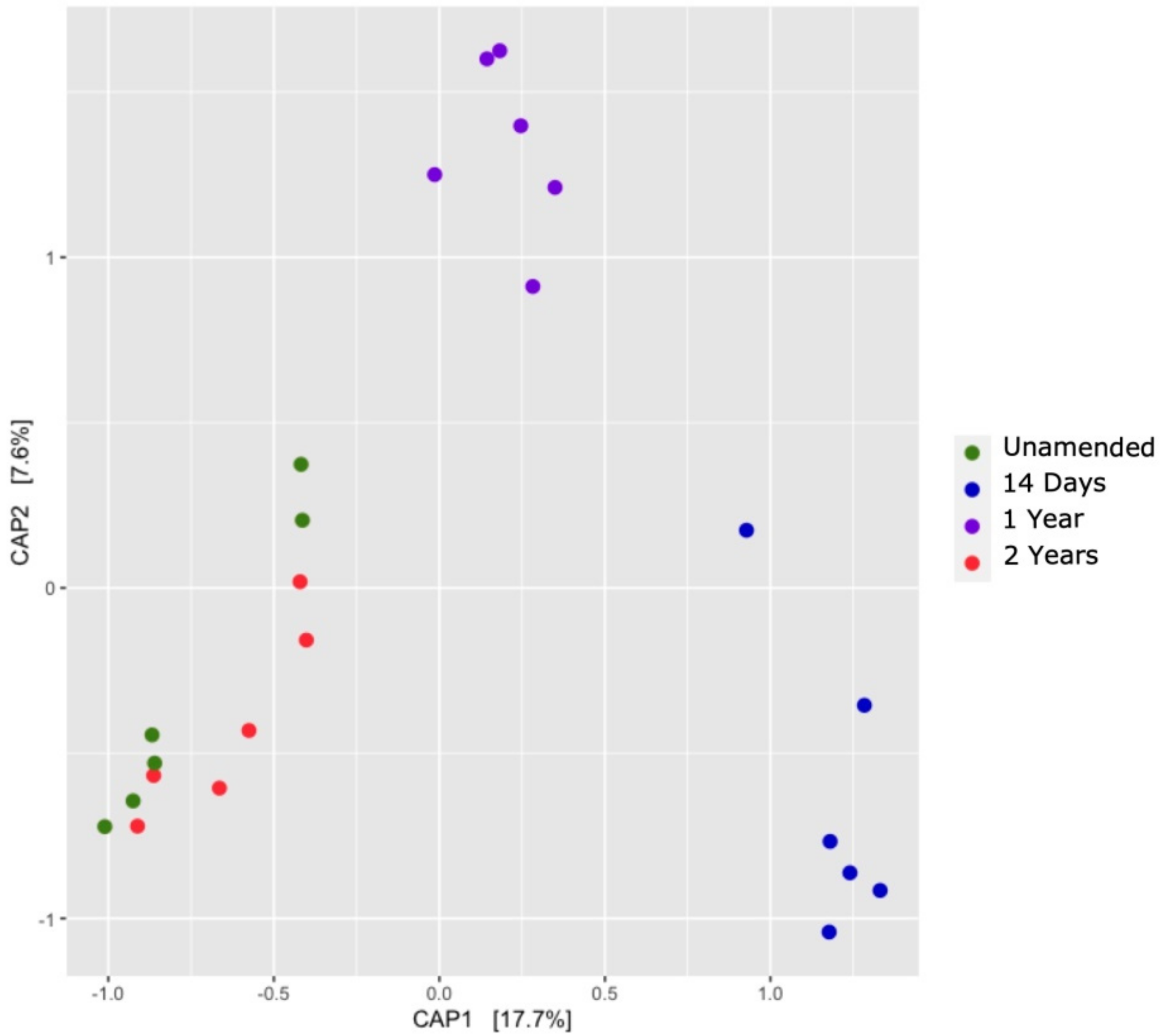 Agronomy 11 02562 g002 Agronomy 11 02562 g002