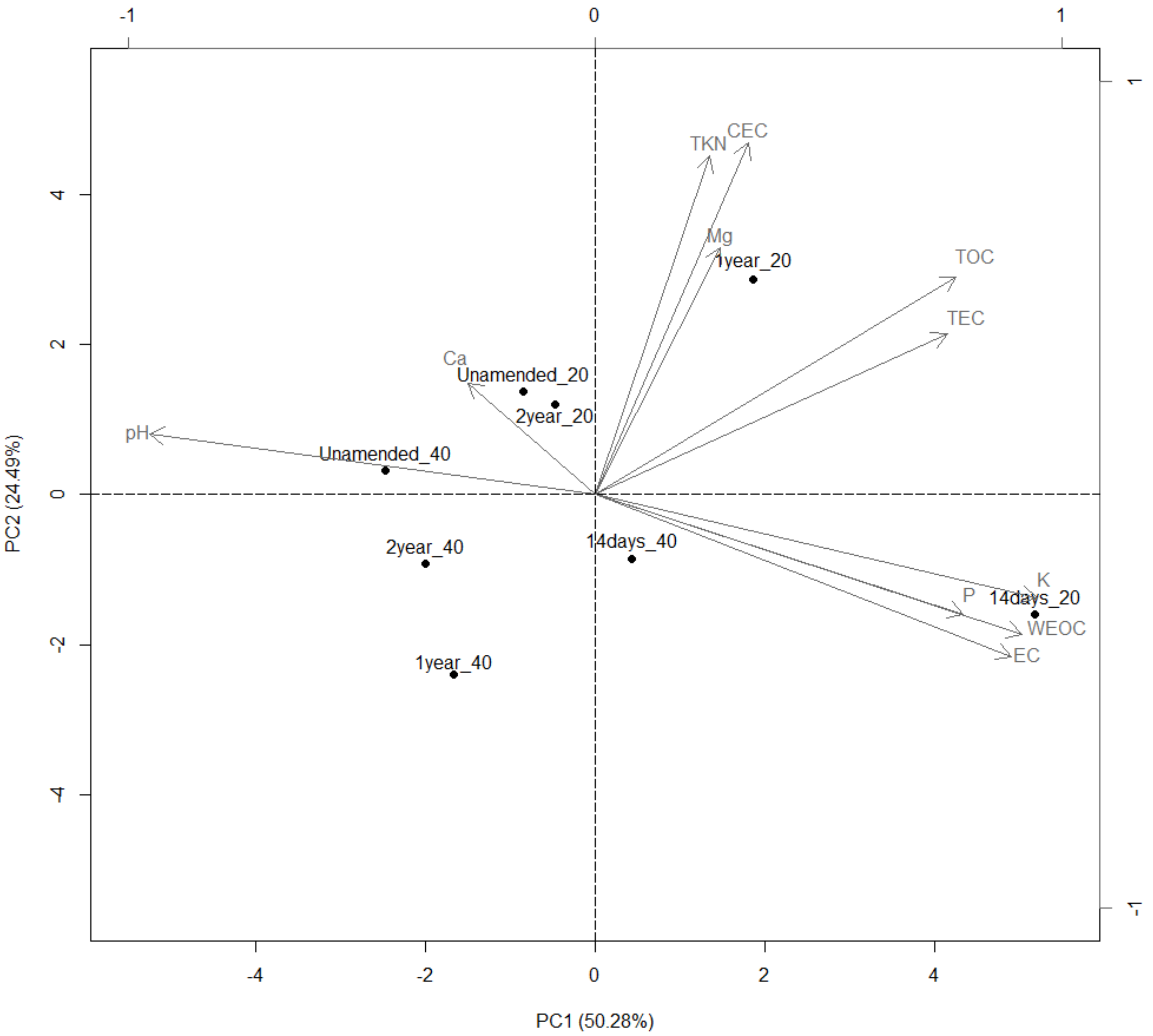 Agronomy 11 02562 g003 Agronomy 11 02562 g003