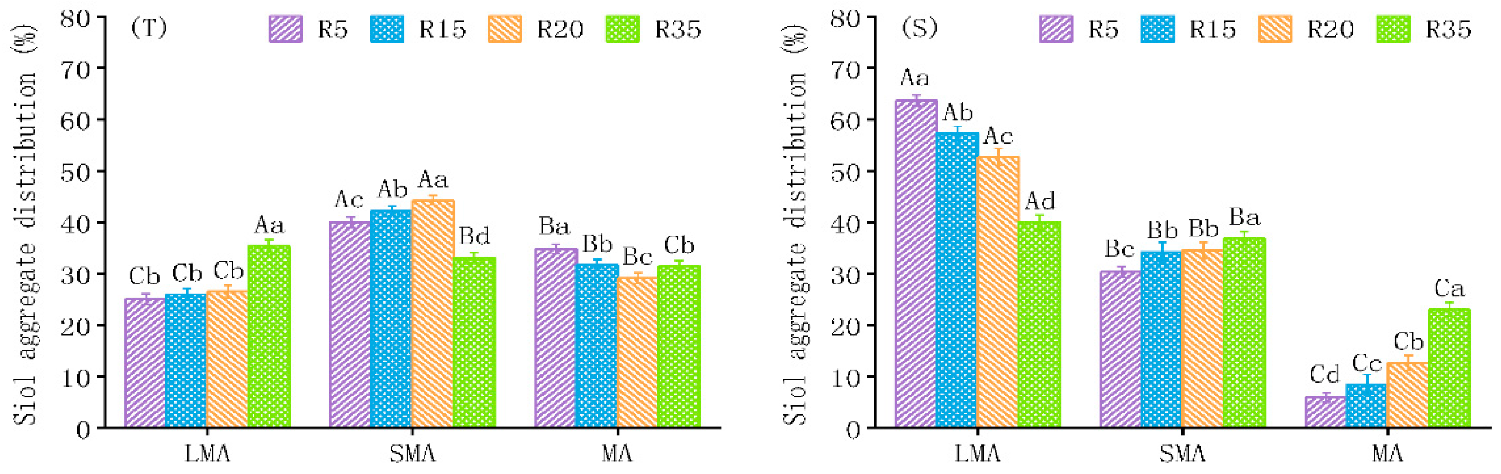 Agronomy 11 02563 g002