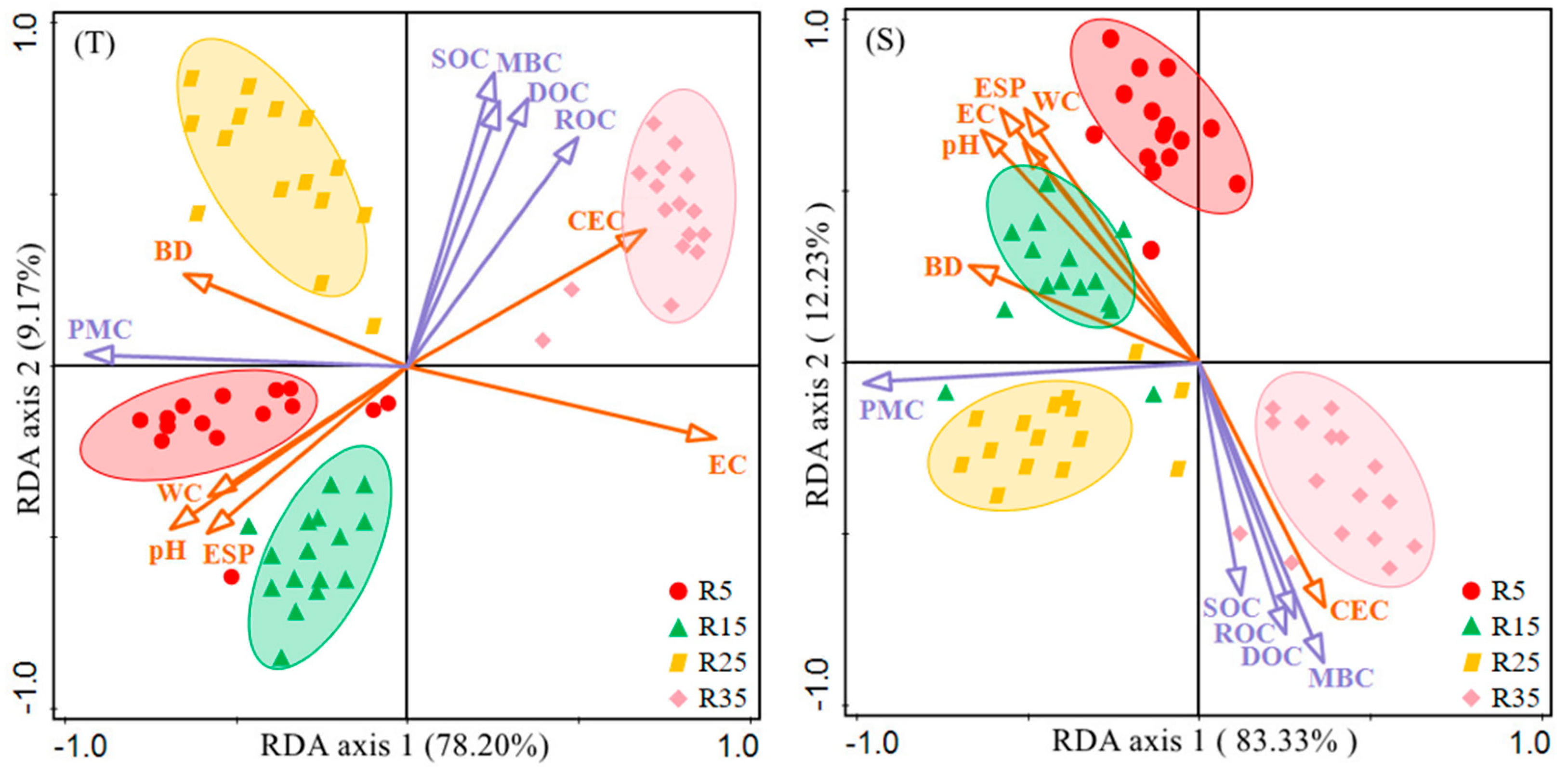 Agronomy 11 02563 g004