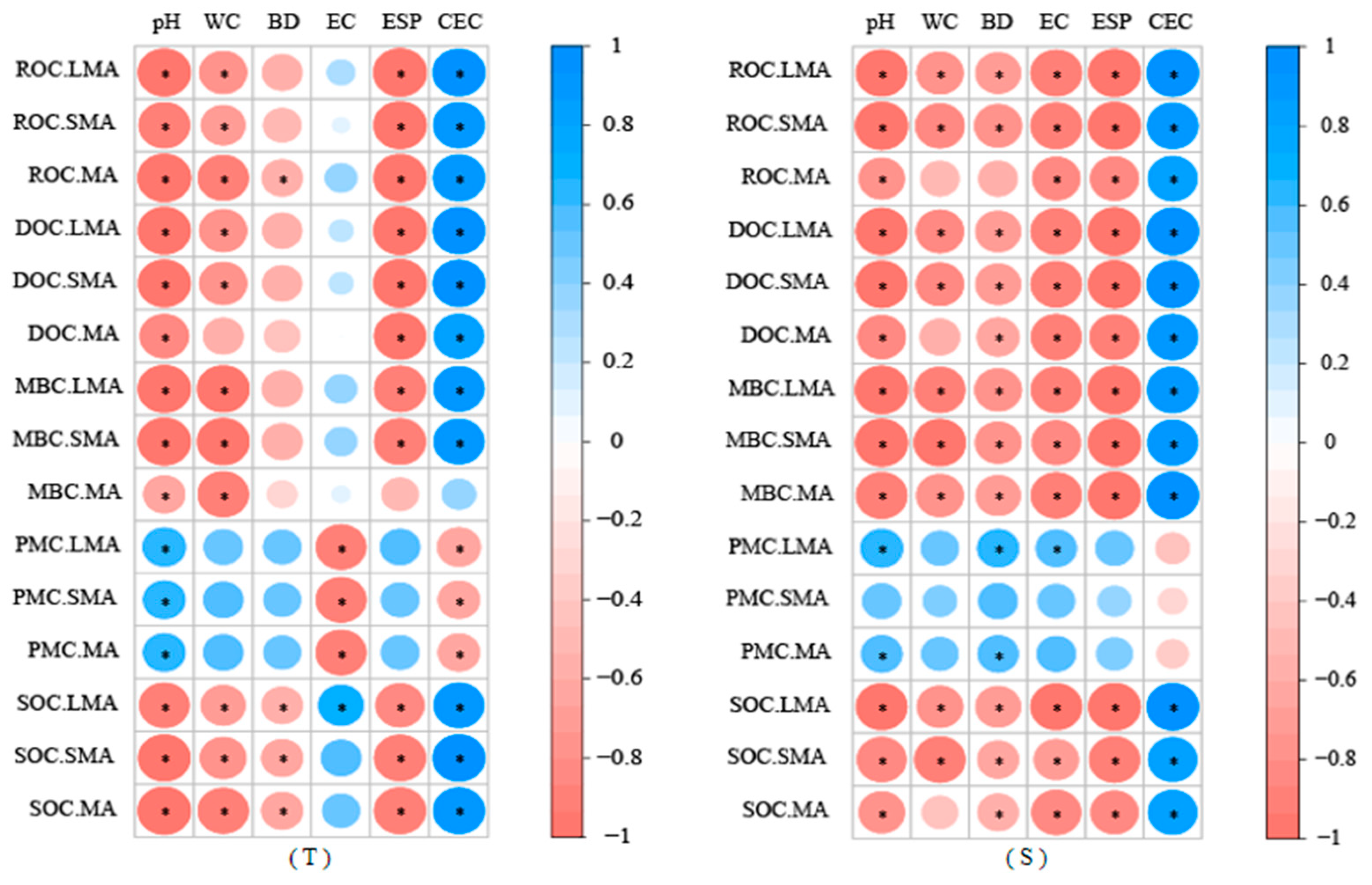 Agronomy 11 02563 g005
