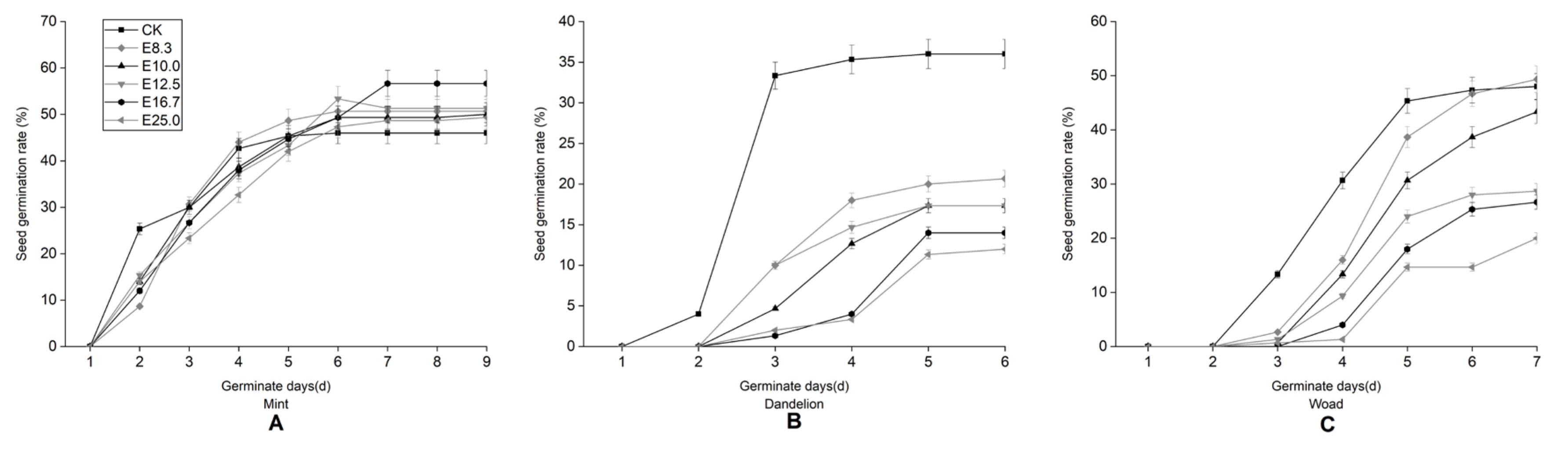 Agronomy 11 02564 g001 550