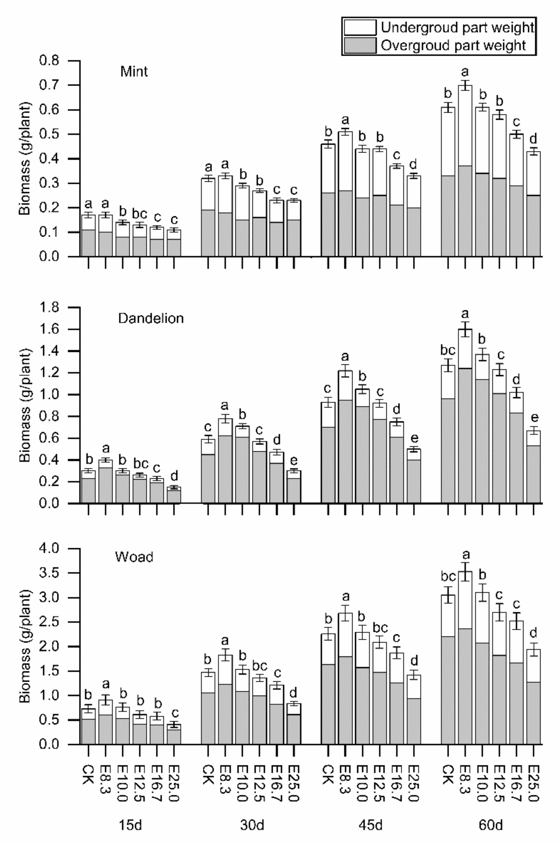 Agronomy 11 02564 g002 550