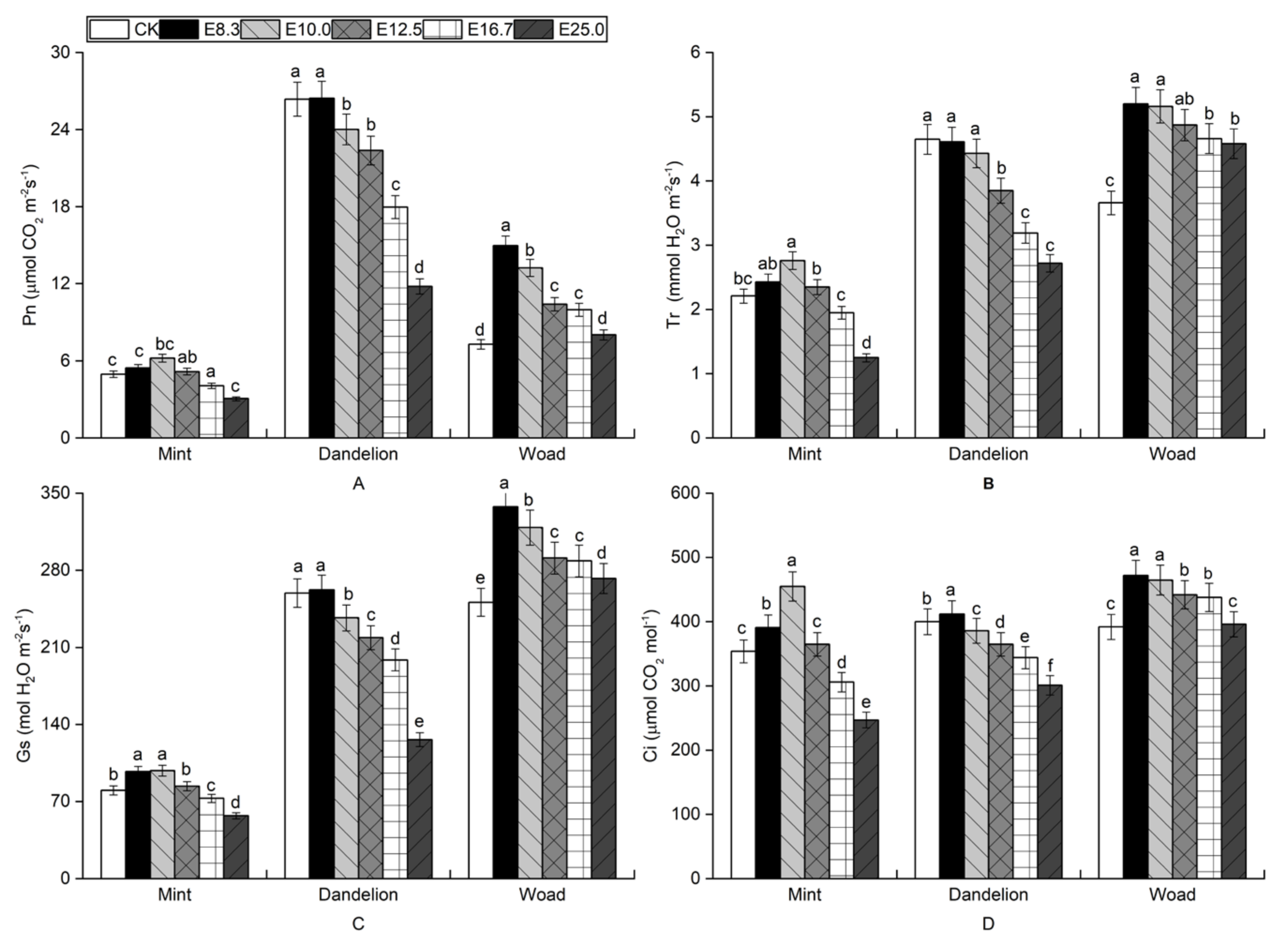 Agronomy 11 02564 g003 550
