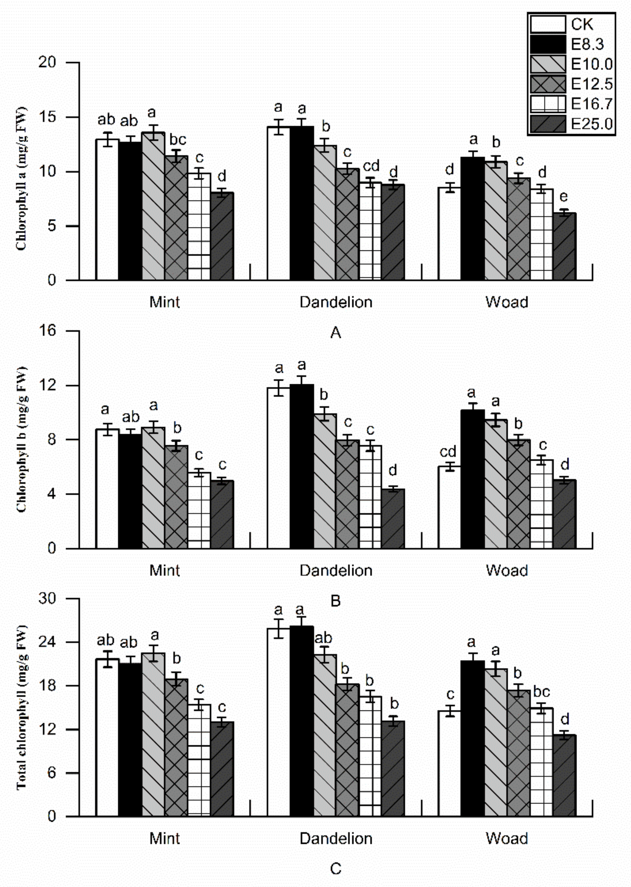 Agronomy 11 02564 g004 550