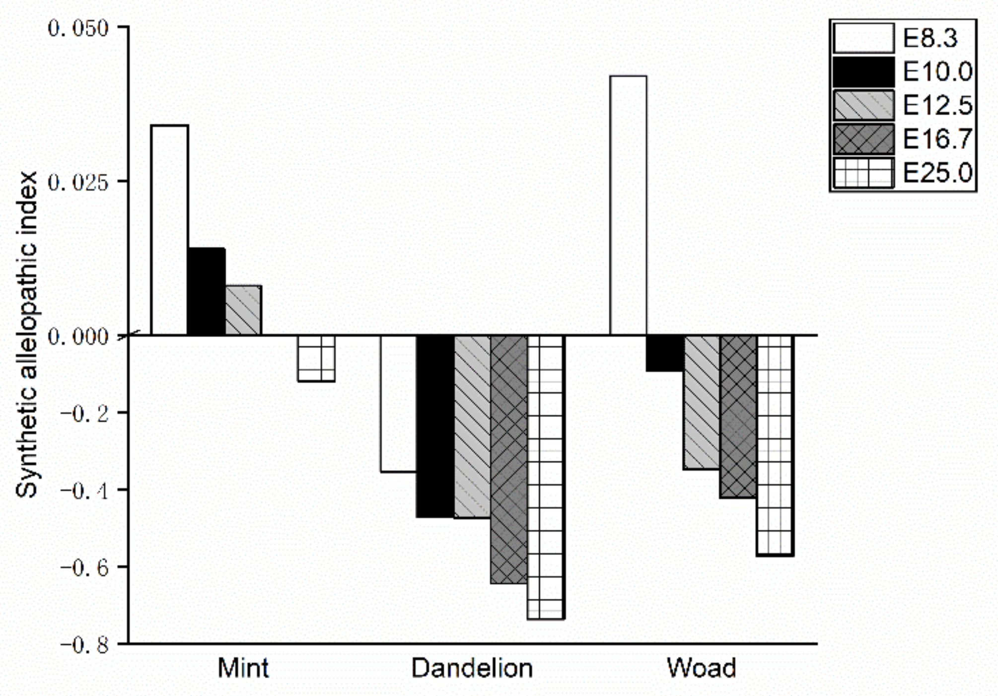 Agronomy 11 02564 g006 550