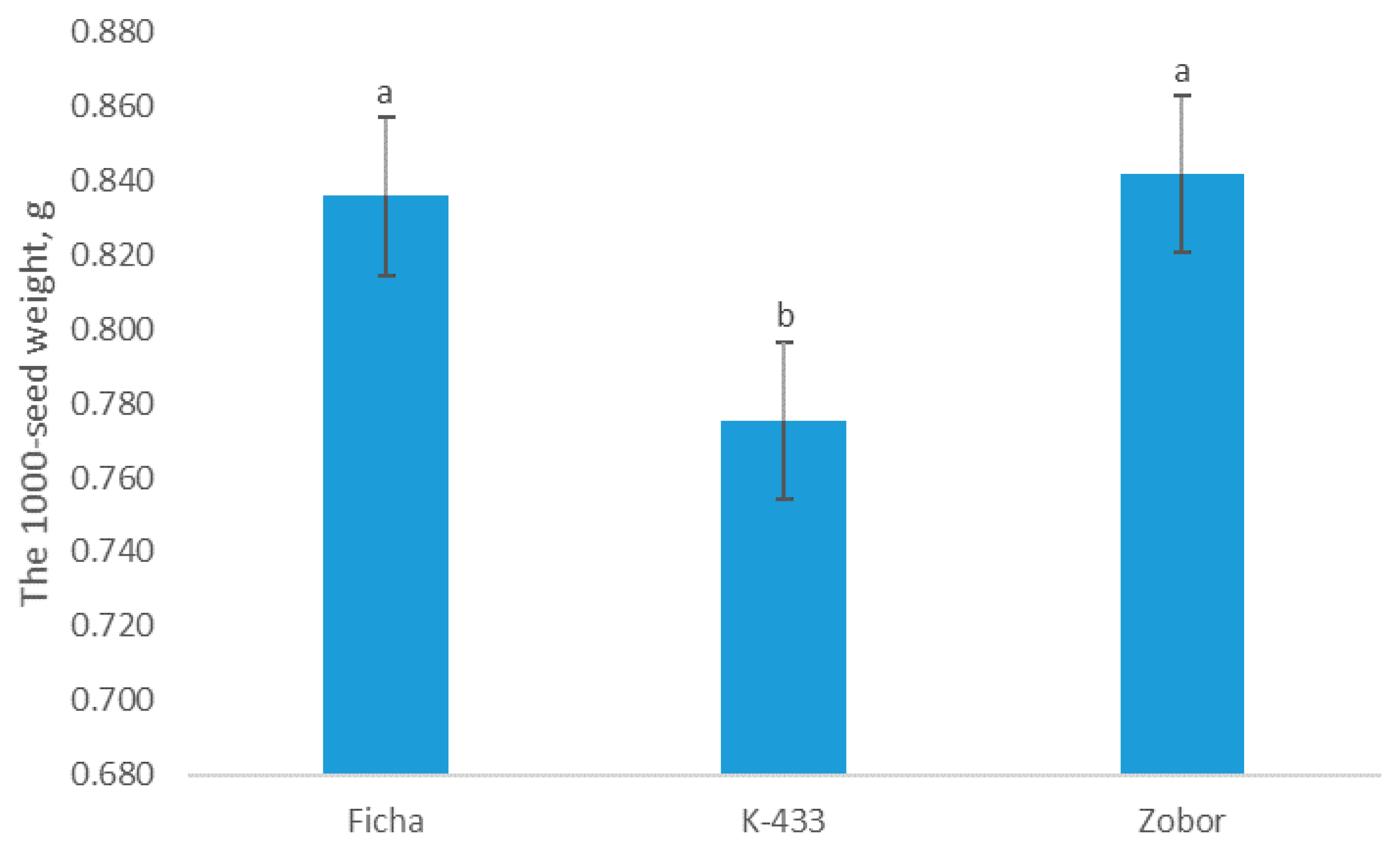 Agronomy 11 02565 g004 550
