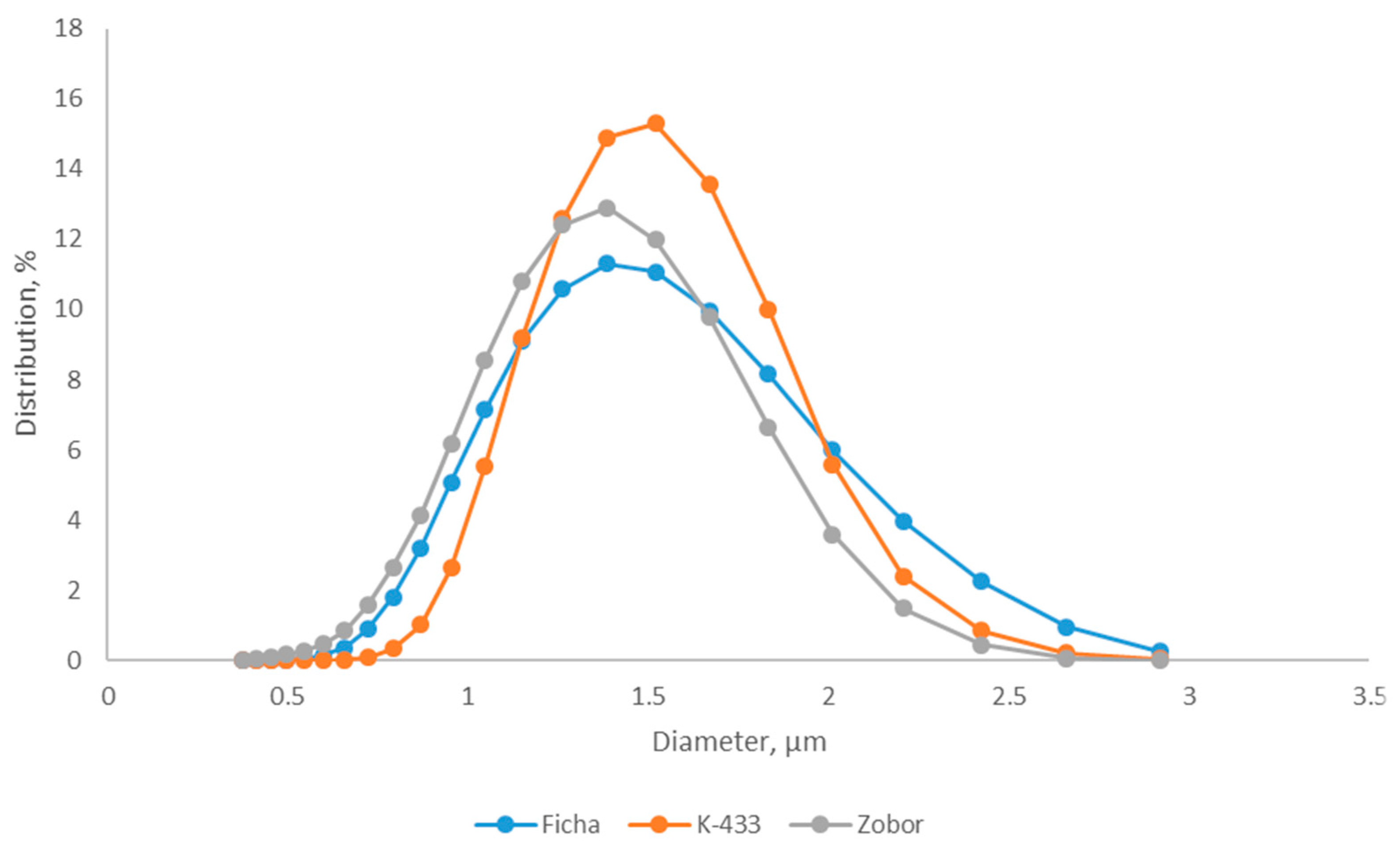 Agronomy 11 02565 g007 550