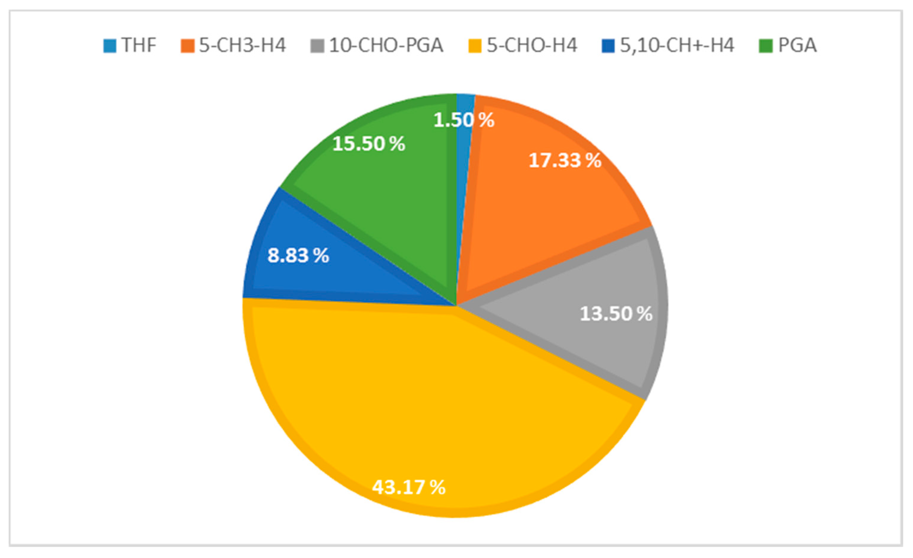 Agronomy 11 02565 g008 550