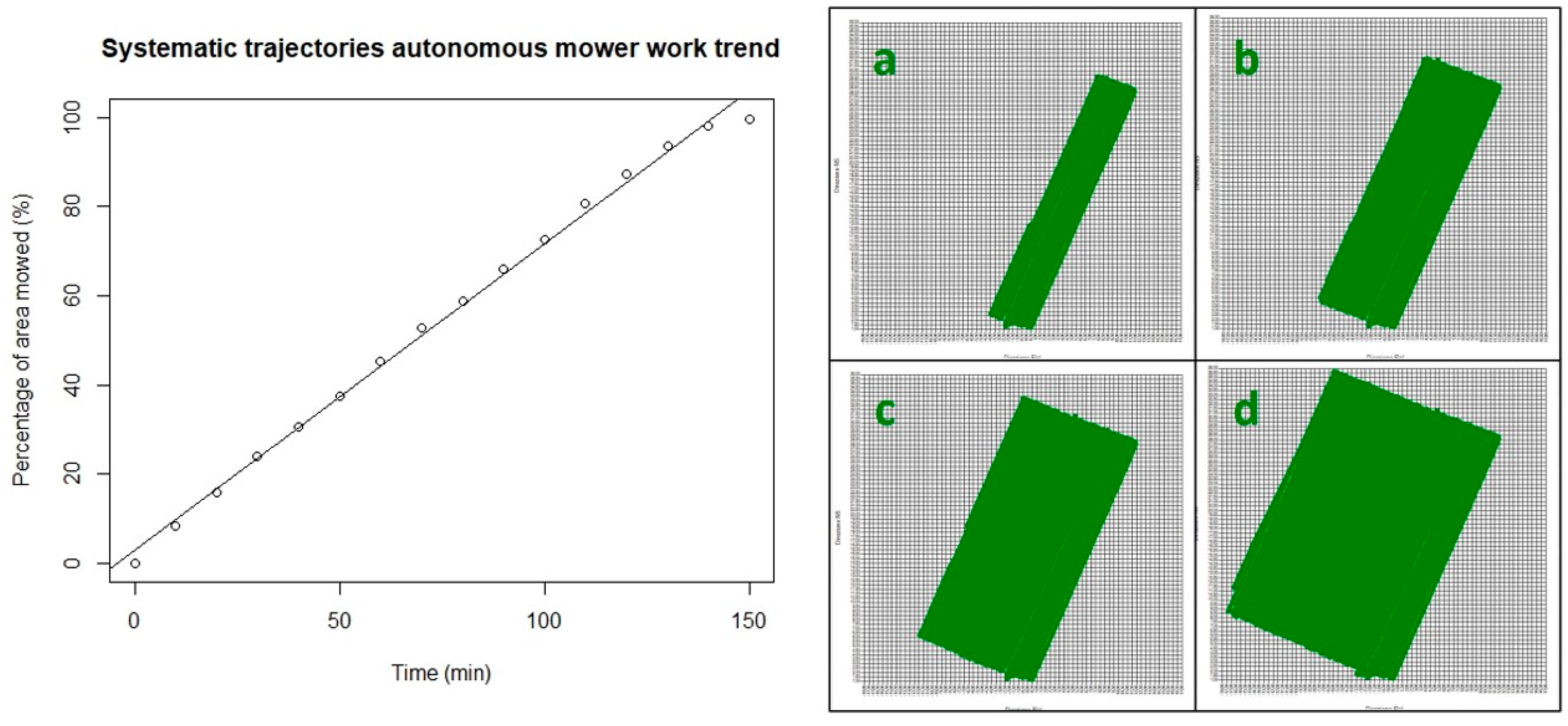 Agronomy 11 02567 g001 550