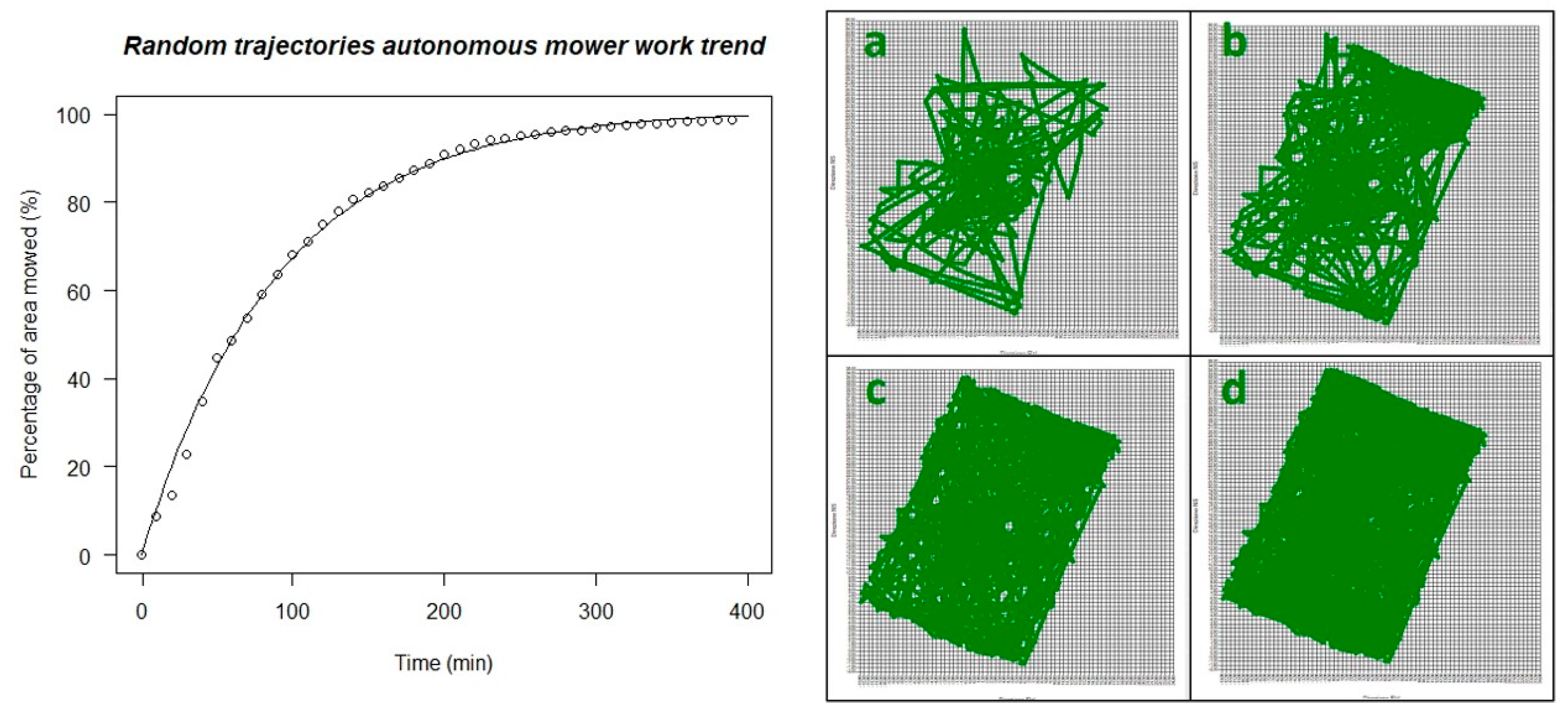 Agronomy 11 02567 g002 550