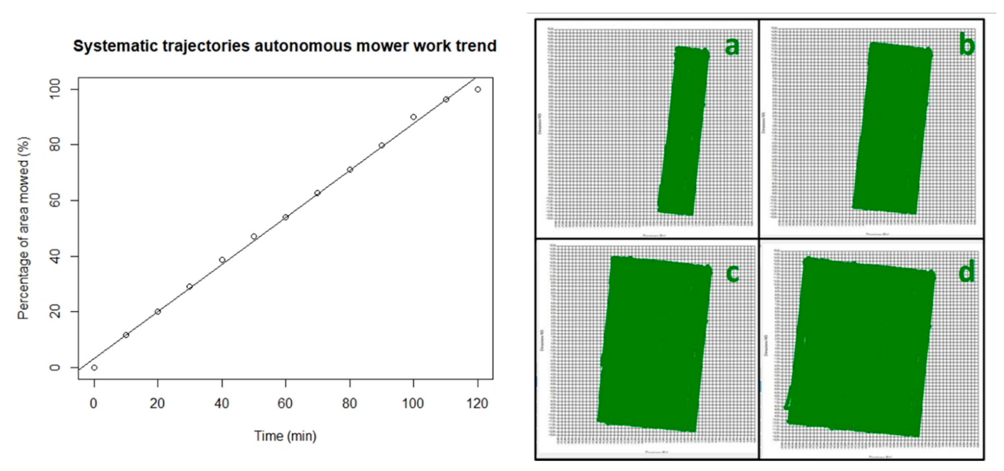 Agronomy 11 02567 g003 550