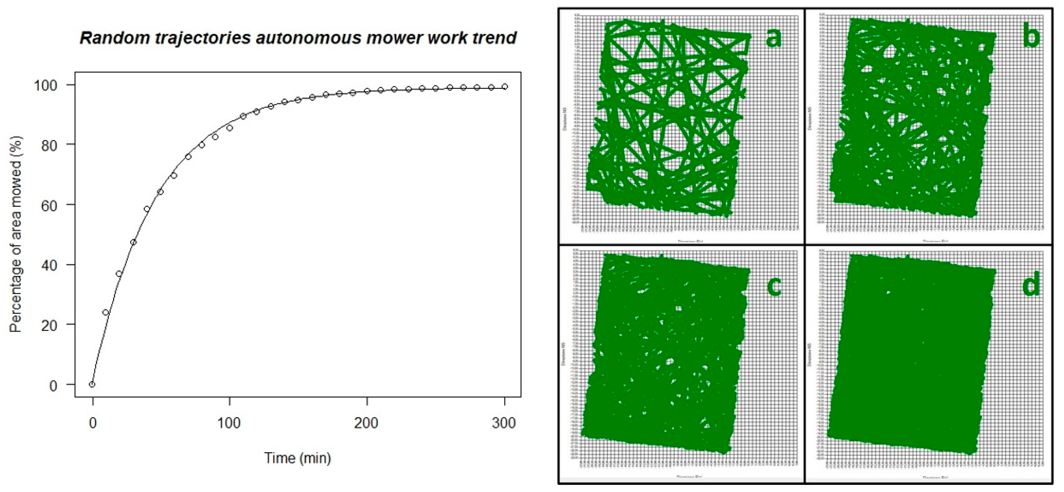 Agronomy 11 02567 g004 550