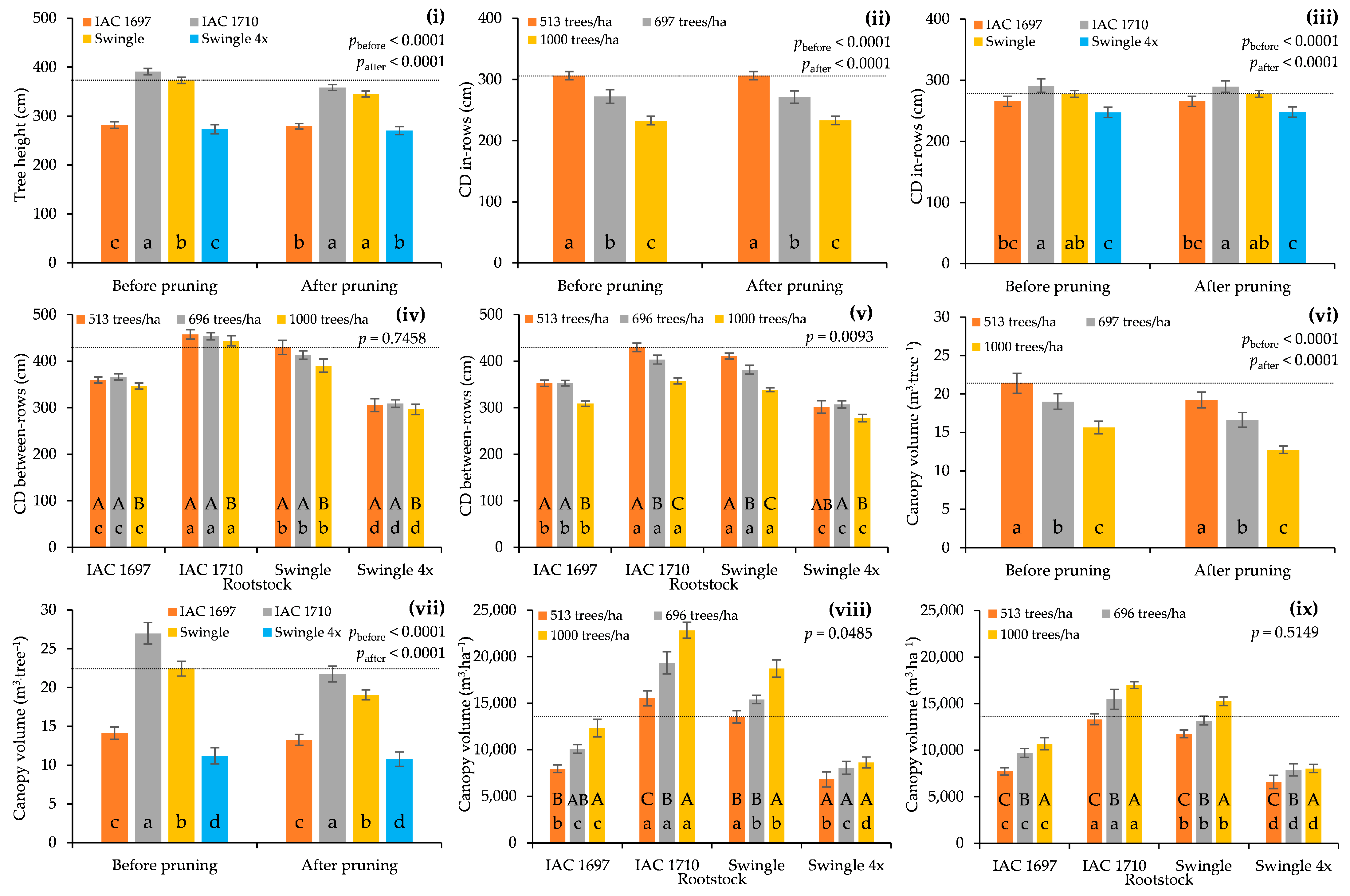 Agronomy 11 02569 g001 550
