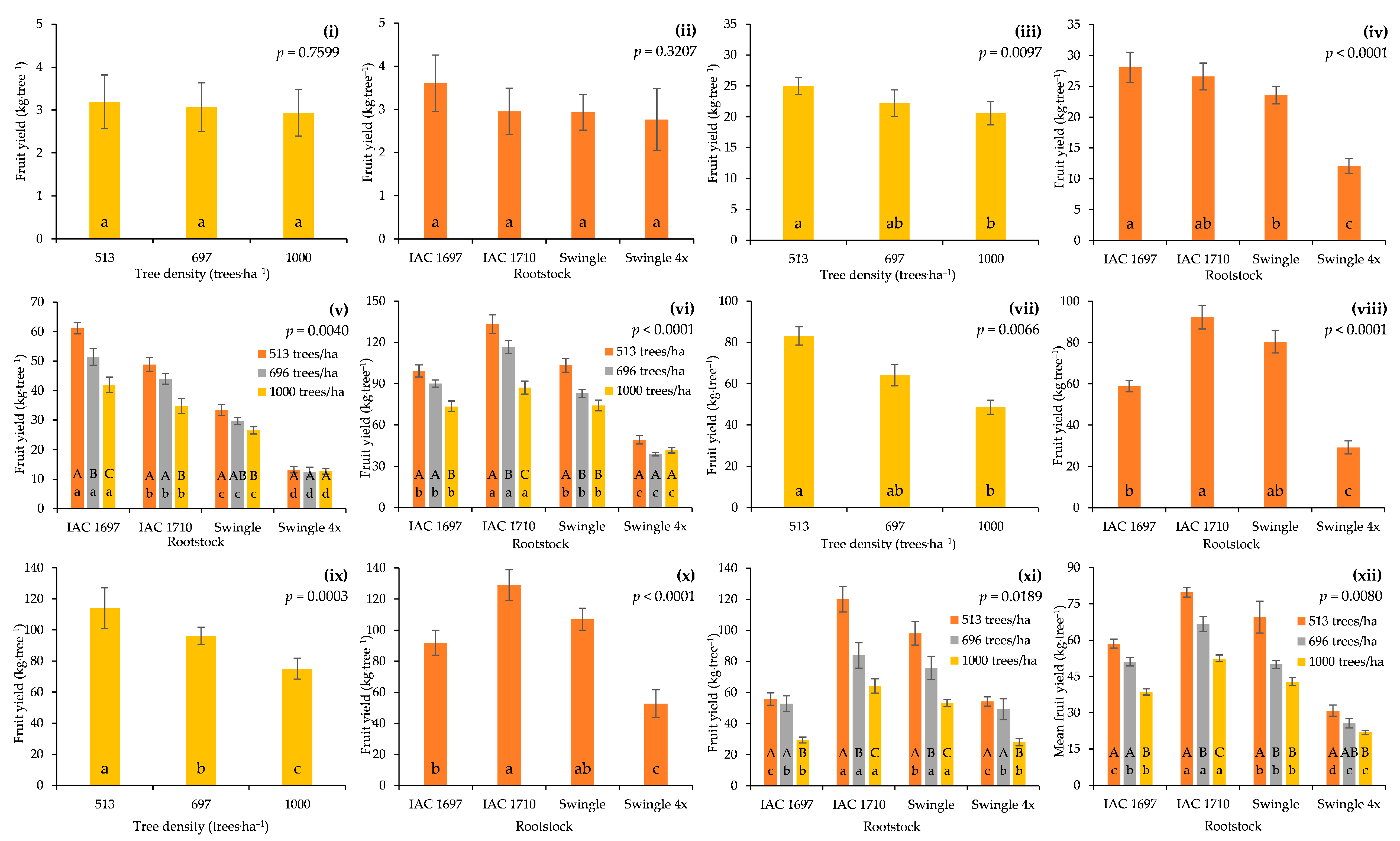 Agronomy 11 02569 g002 550