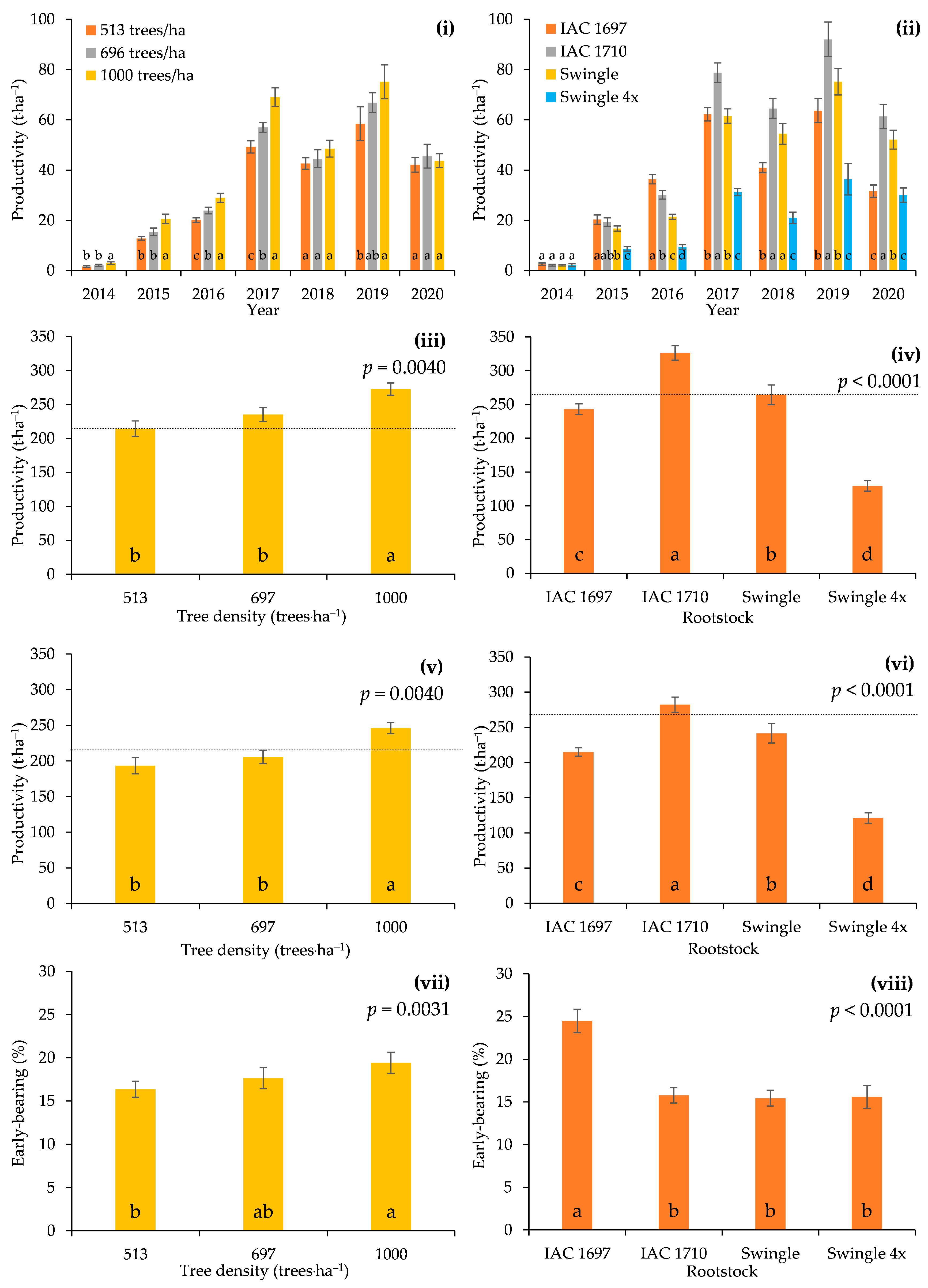Agronomy 11 02569 g003 550