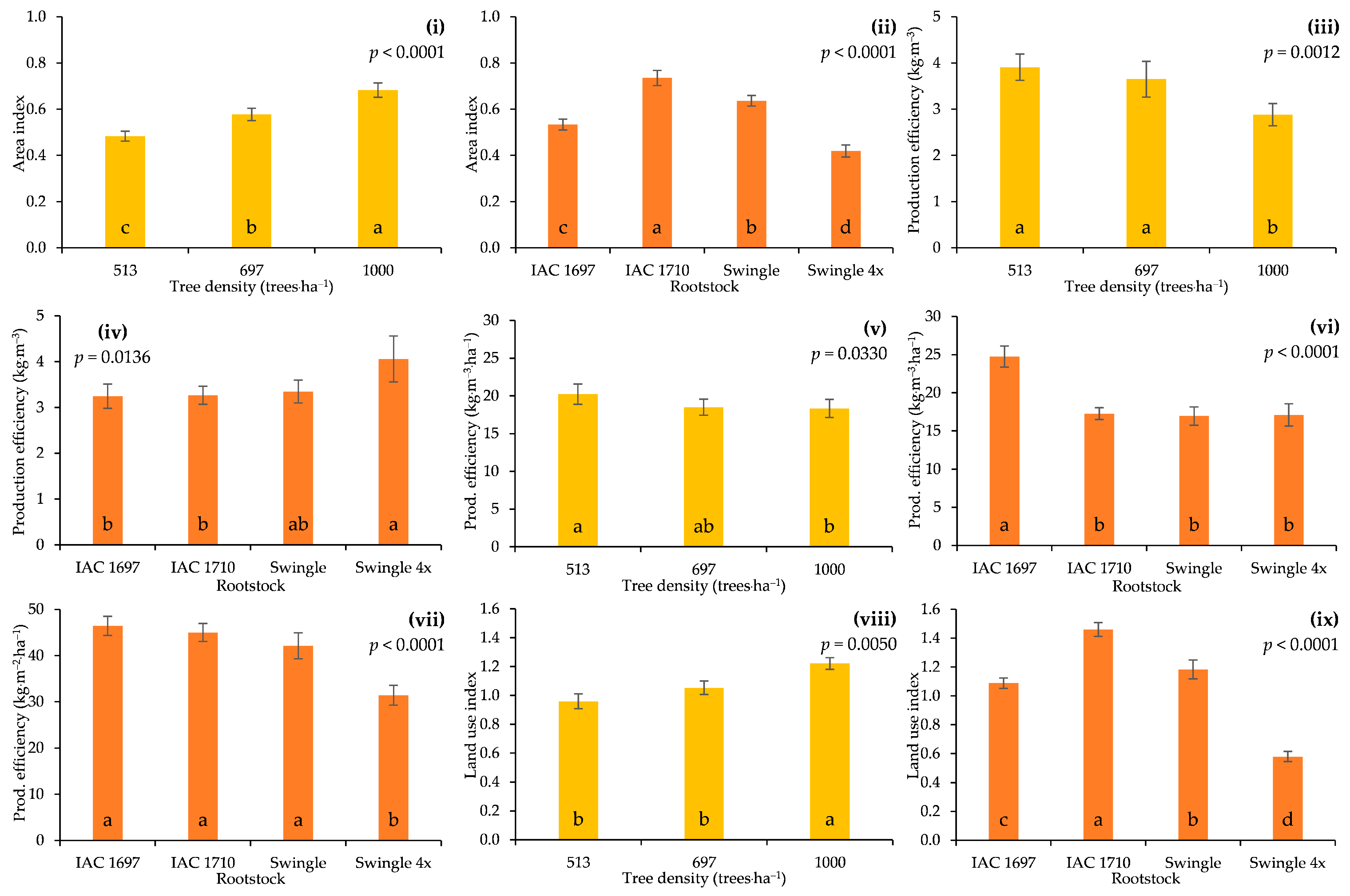 Agronomy 11 02569 g004 550