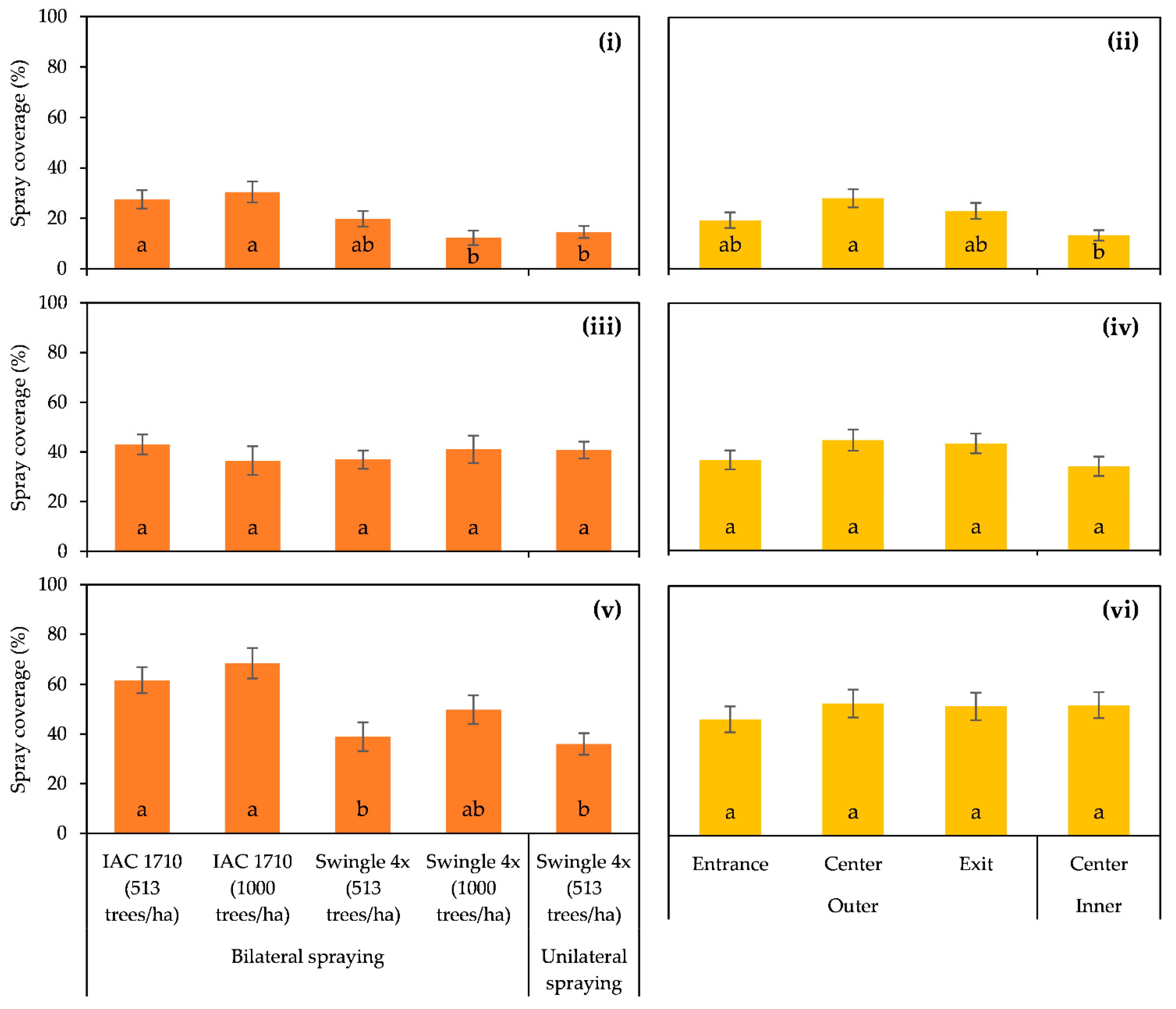 Agronomy 11 02569 g005 550