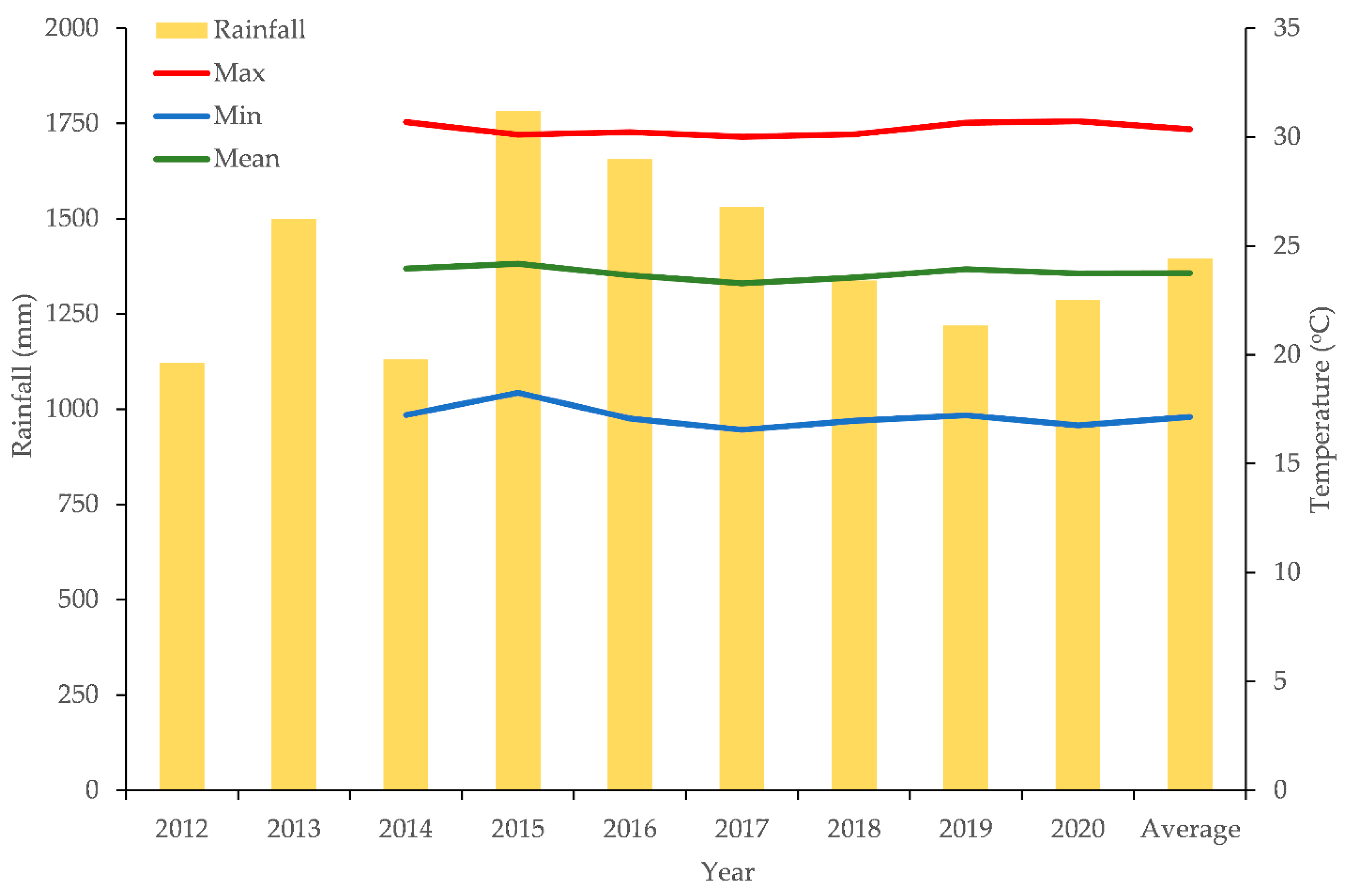Agronomy 11 02569 g0a1 550