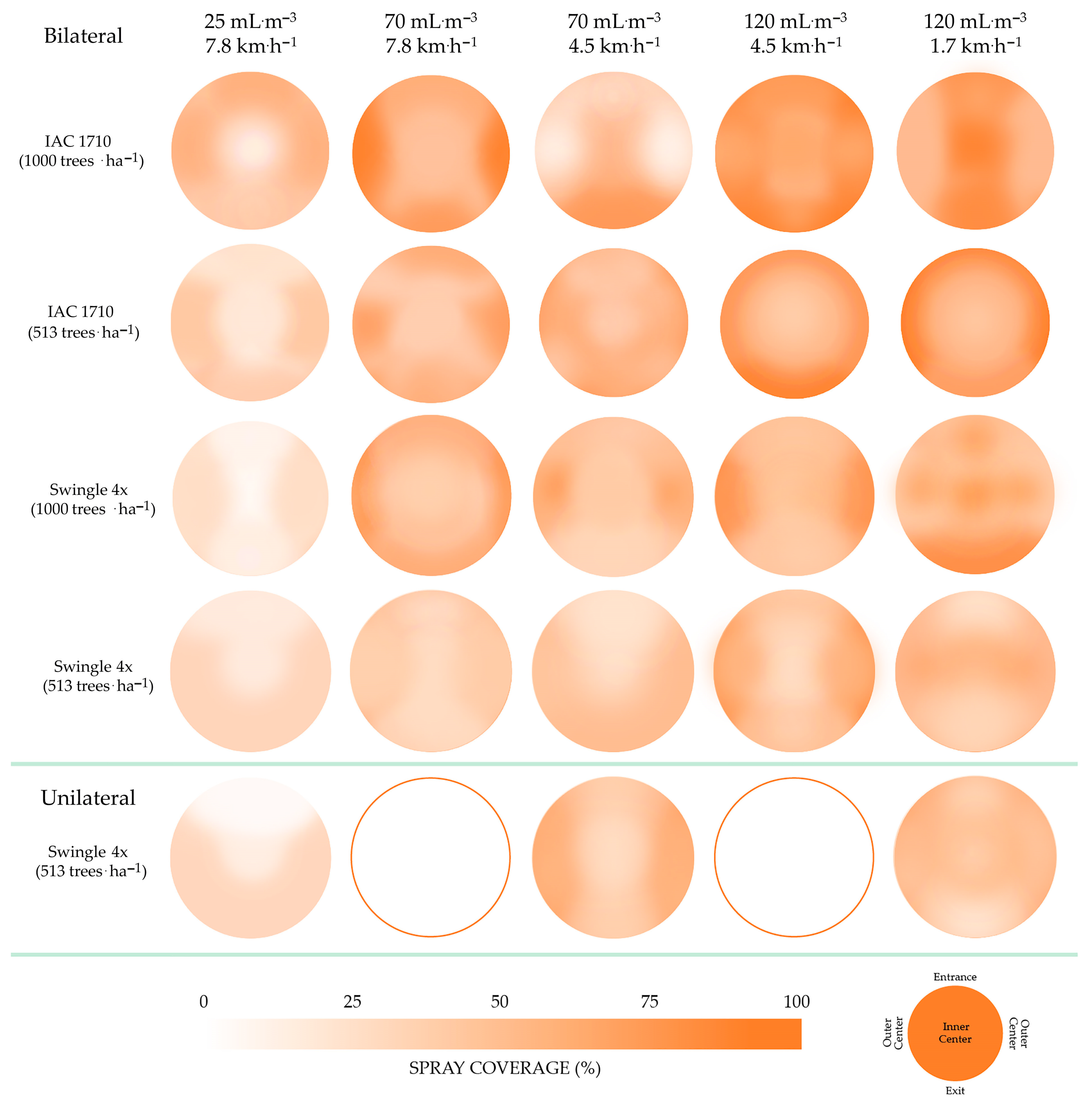 Agronomy 11 02569 g0a3 550
