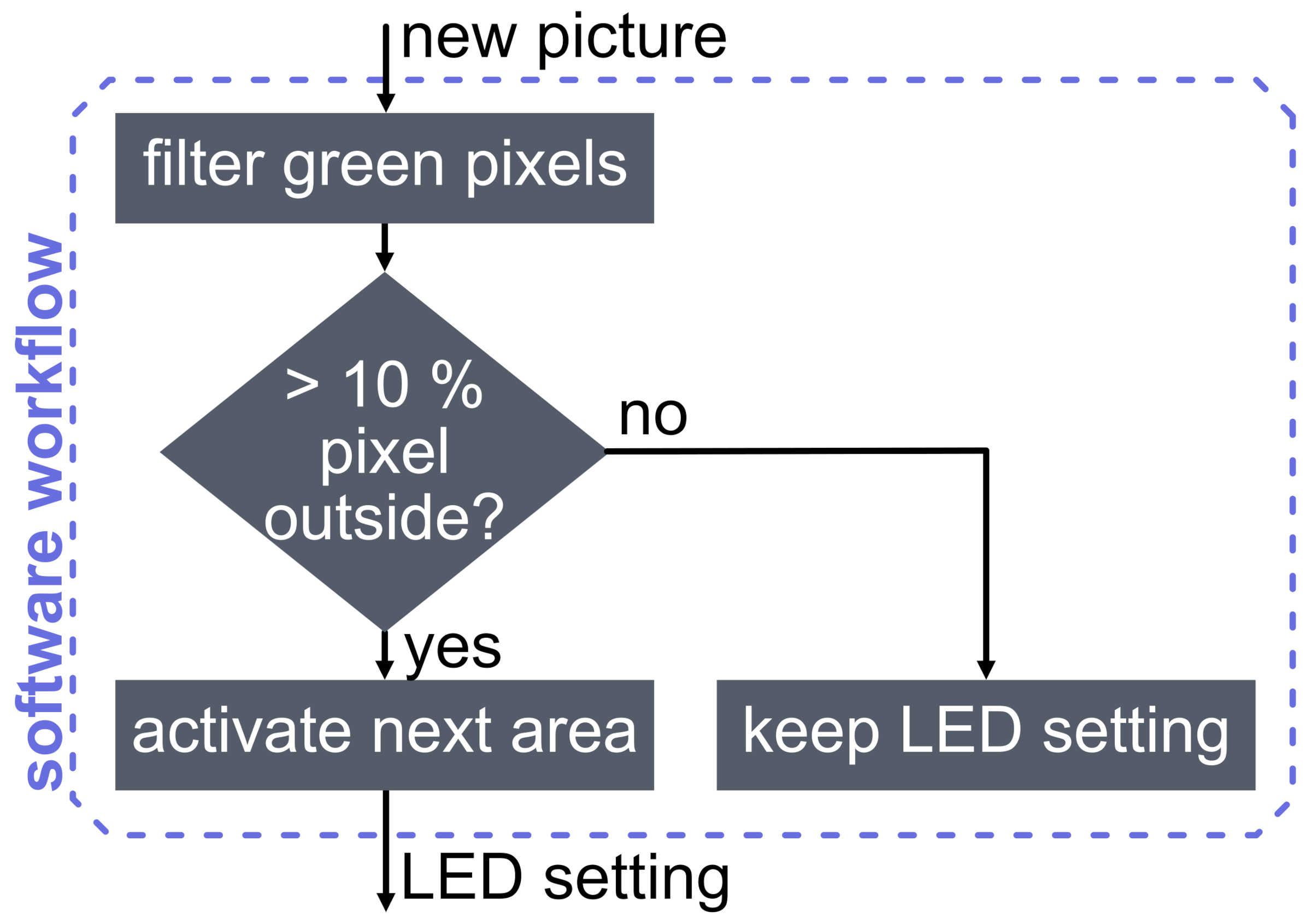 Agronomy 11 02570 g005