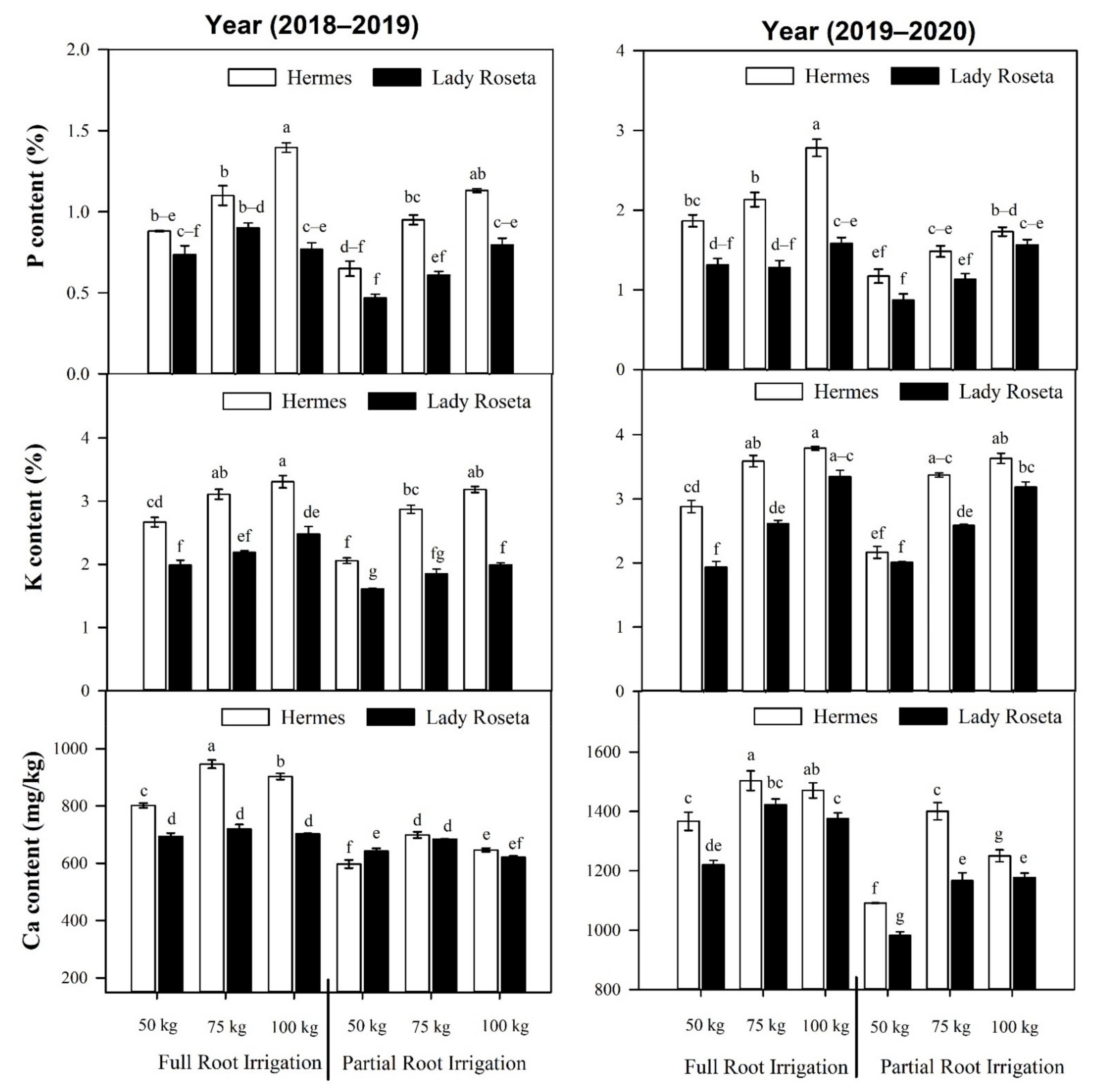 Agronomy 11 02573 g001
