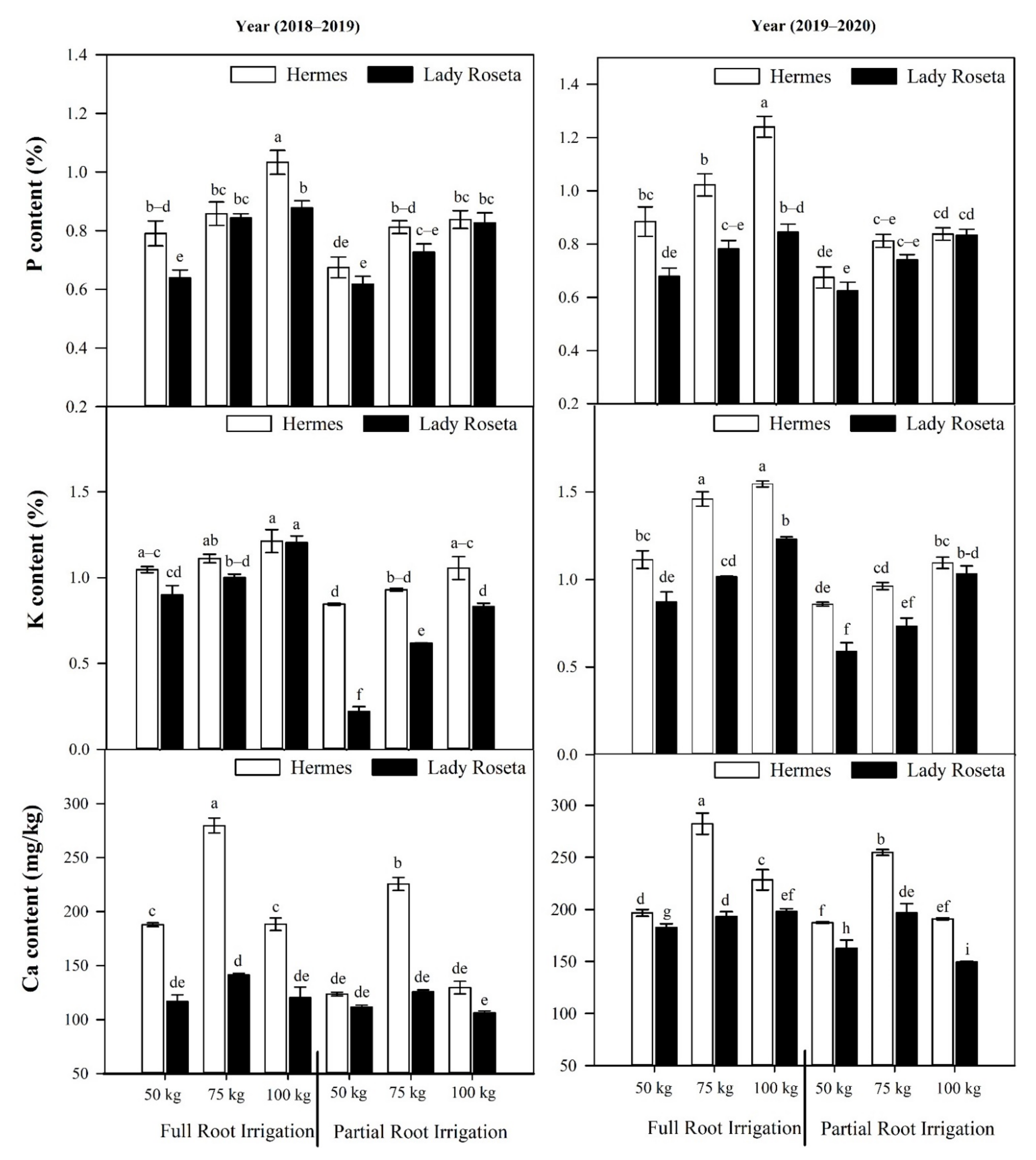 Agronomy 11 02573 g002