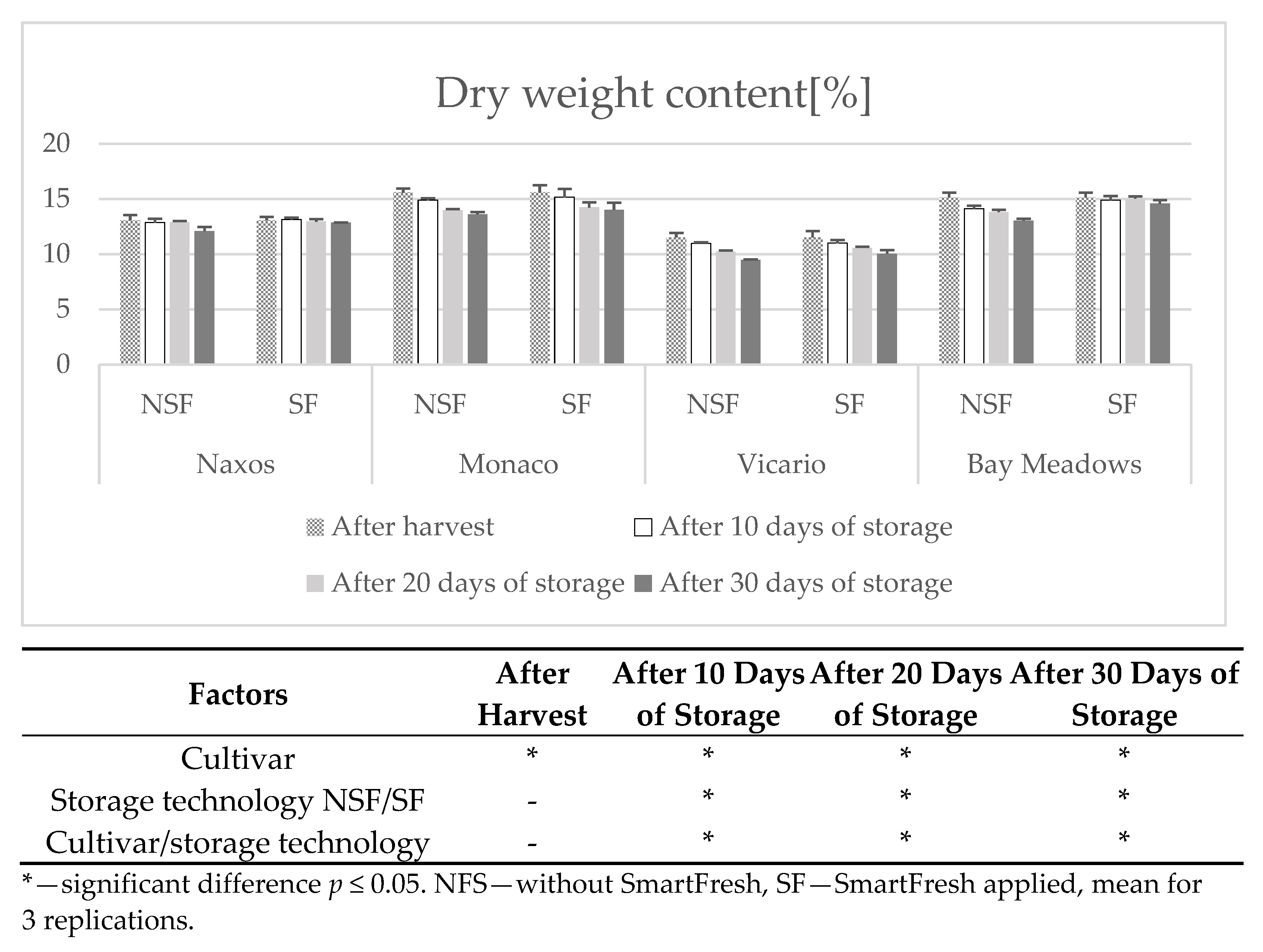 Agronomy 11 02575 g001