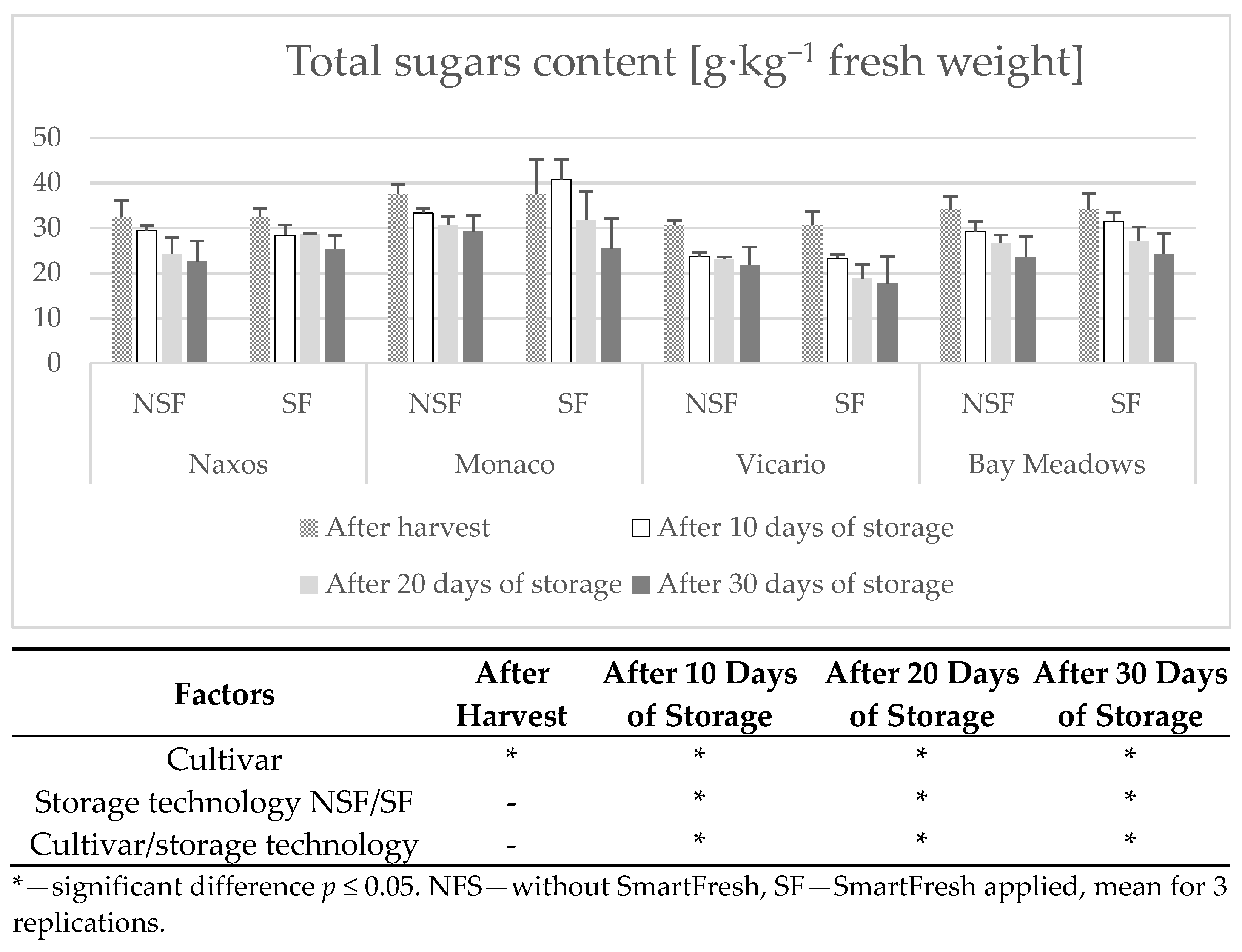 Agronomy 11 02575 g002