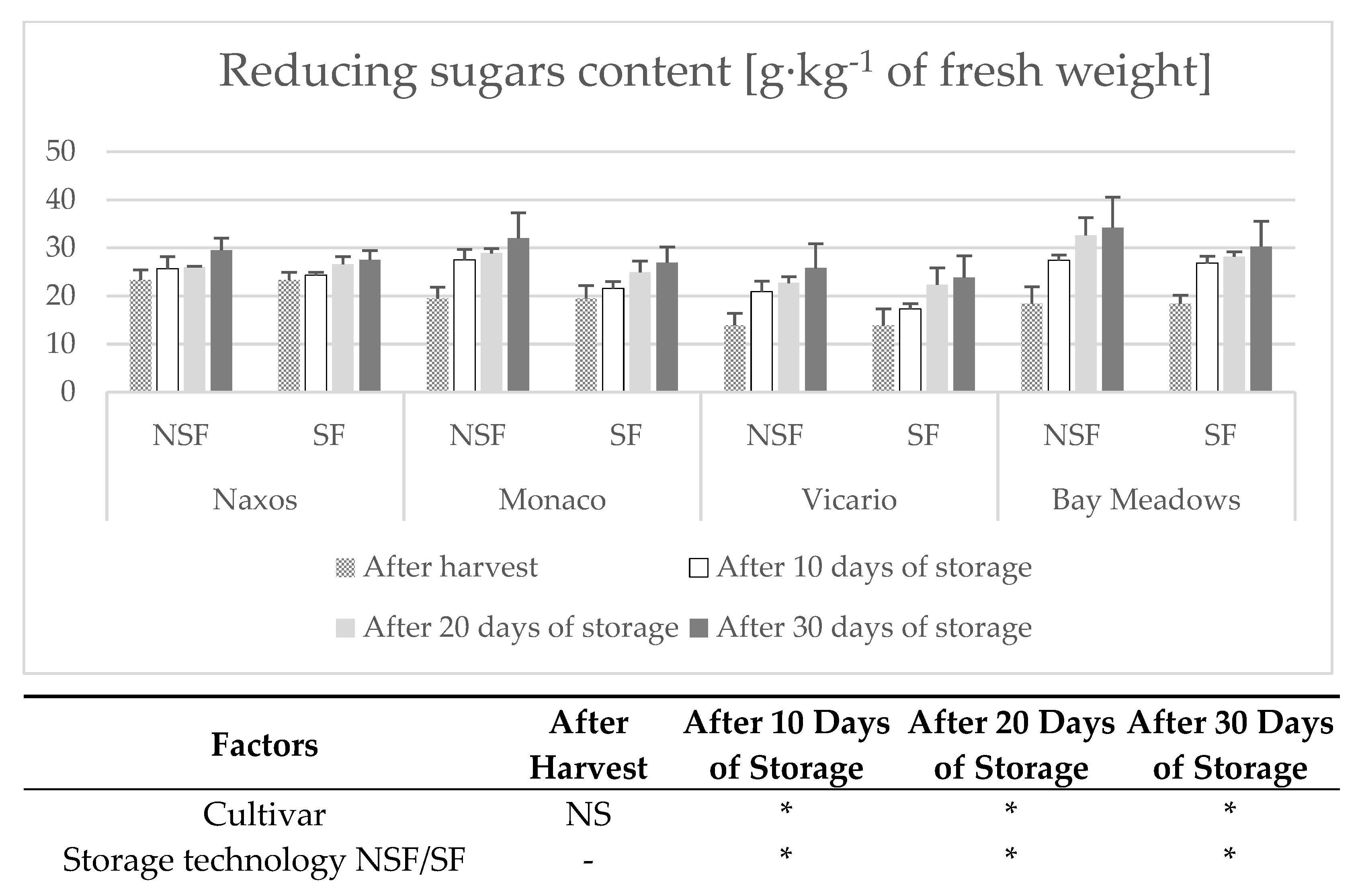Agronomy 11 02575 g003a