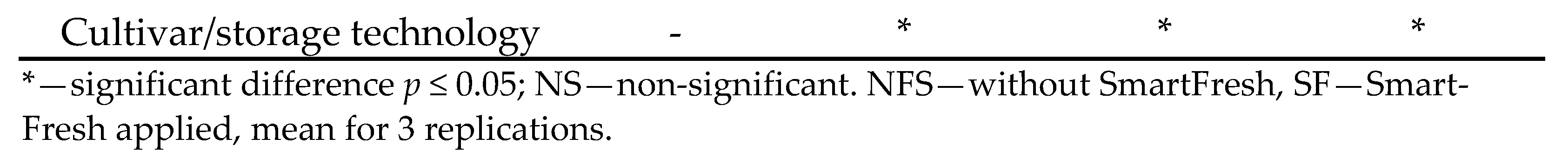 Agronomy 11 02575 g003b