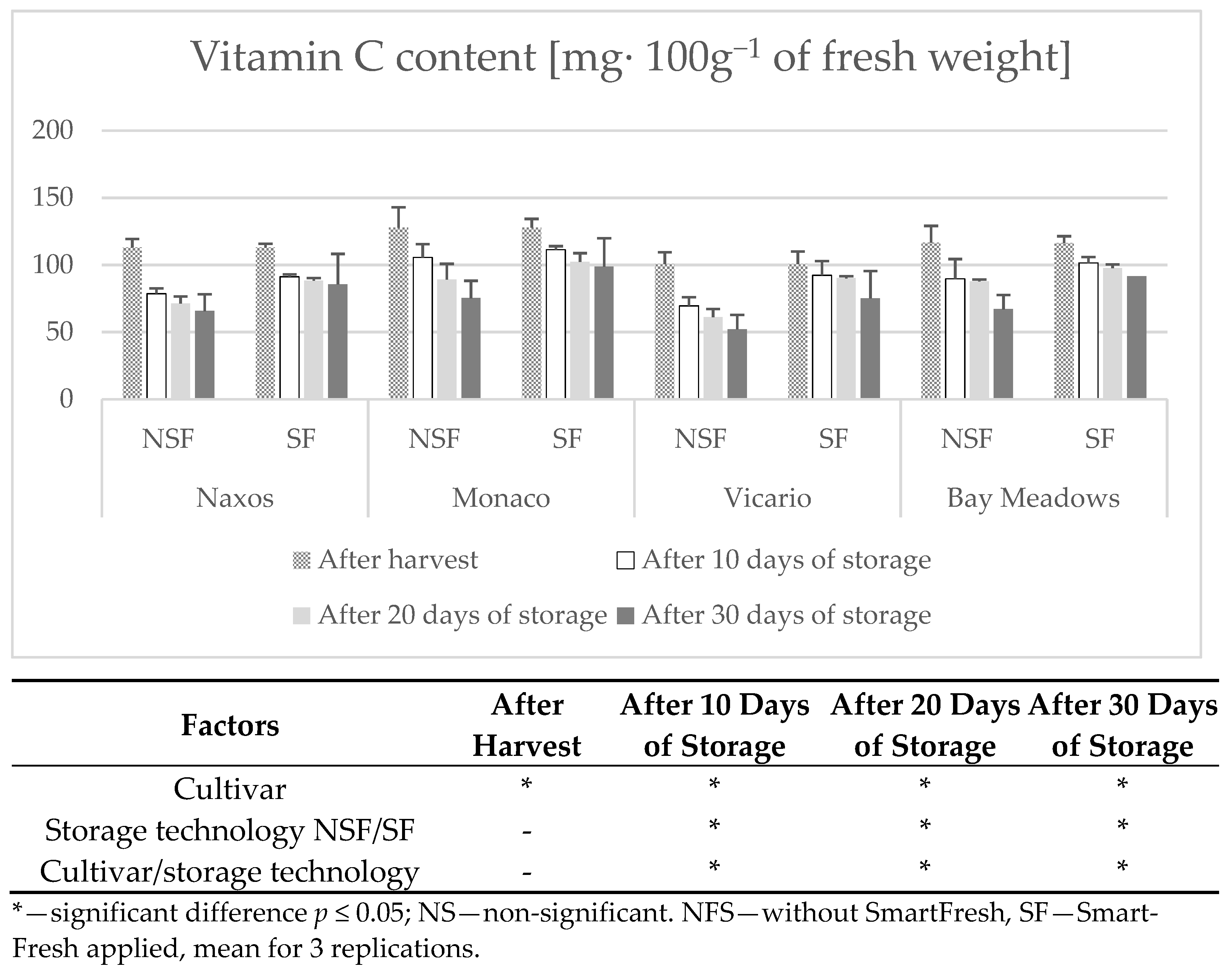 Agronomy 11 02575 g004