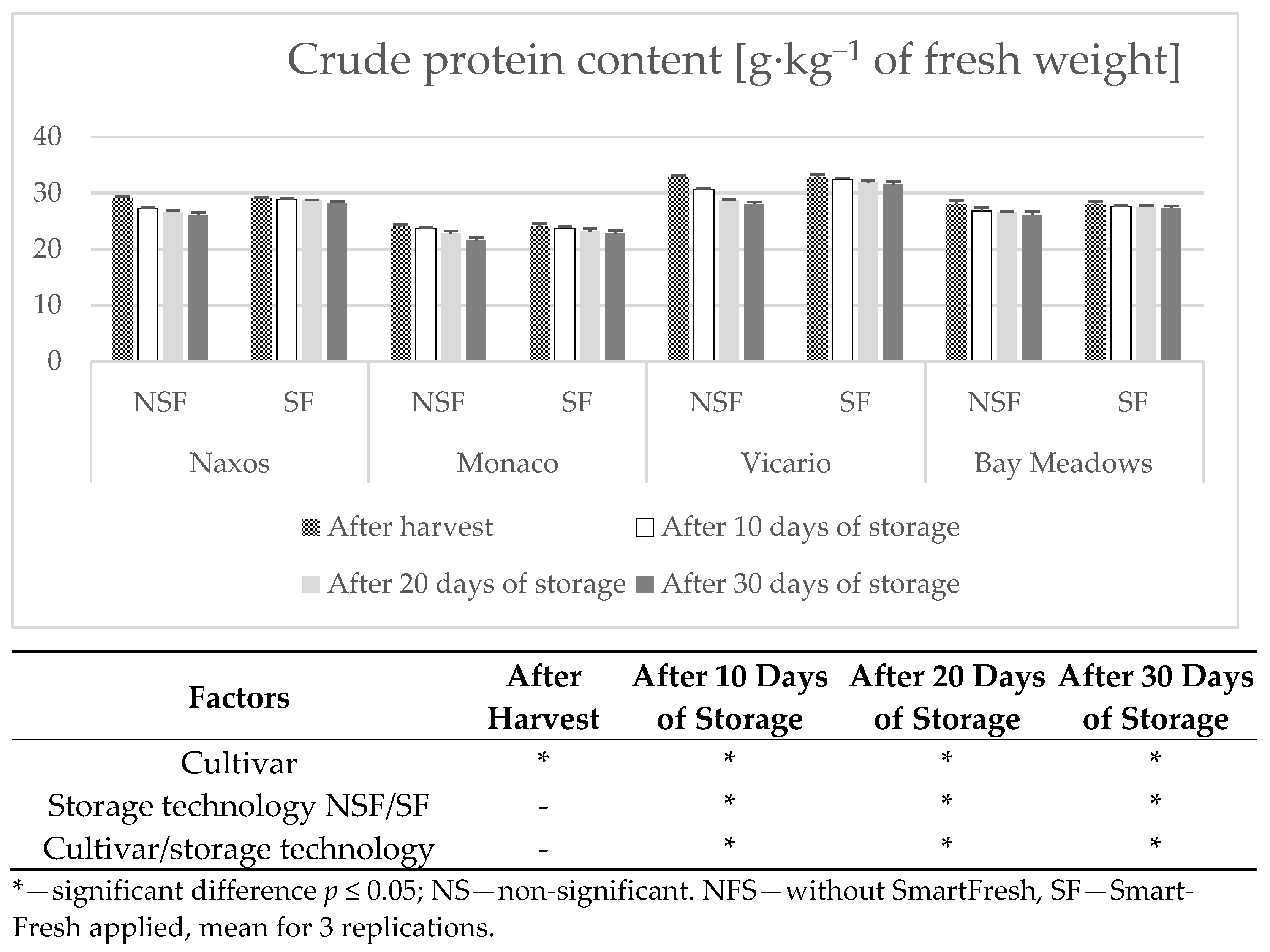 Agronomy 11 02575 g005
