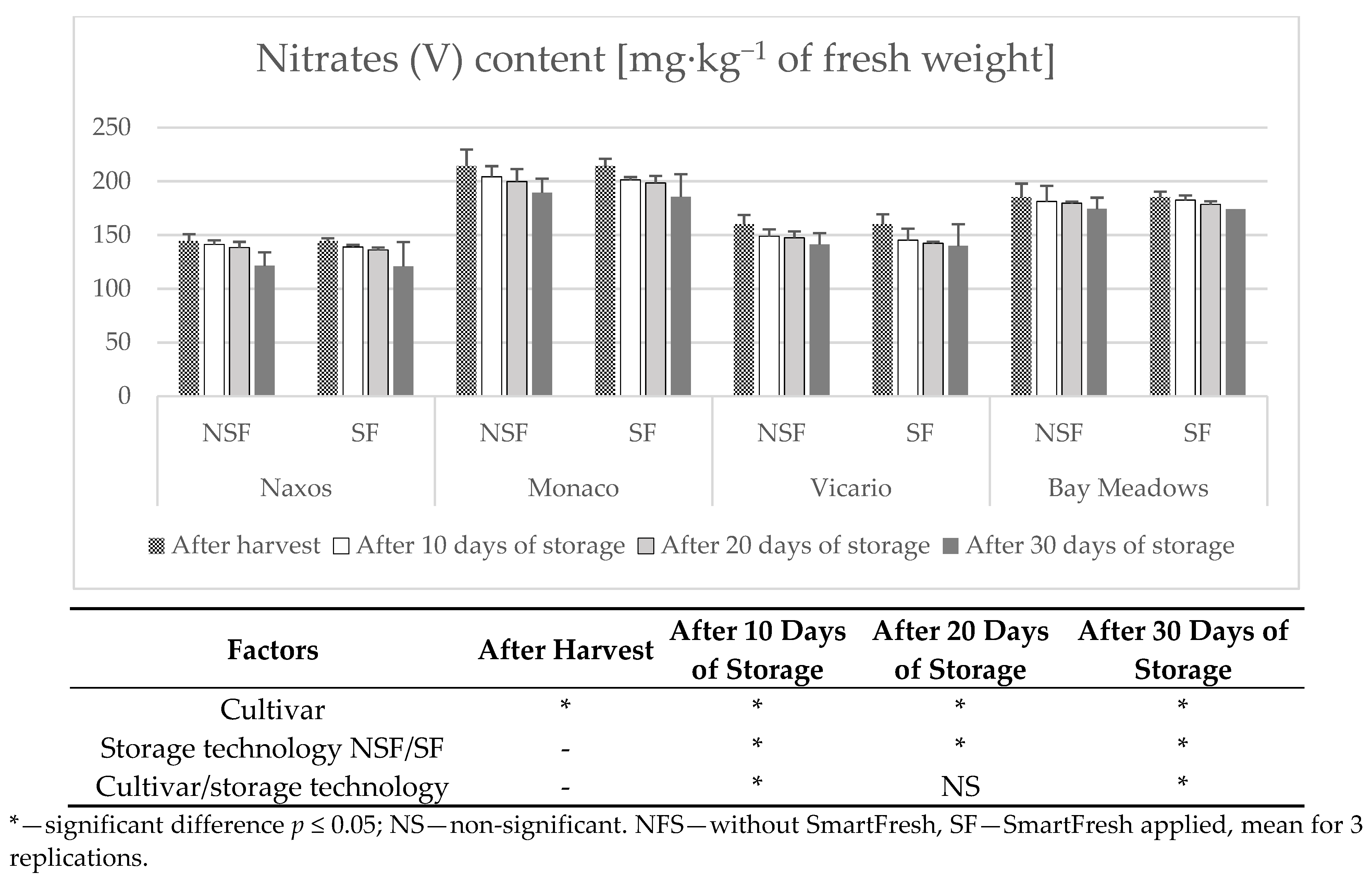Agronomy 11 02575 g006