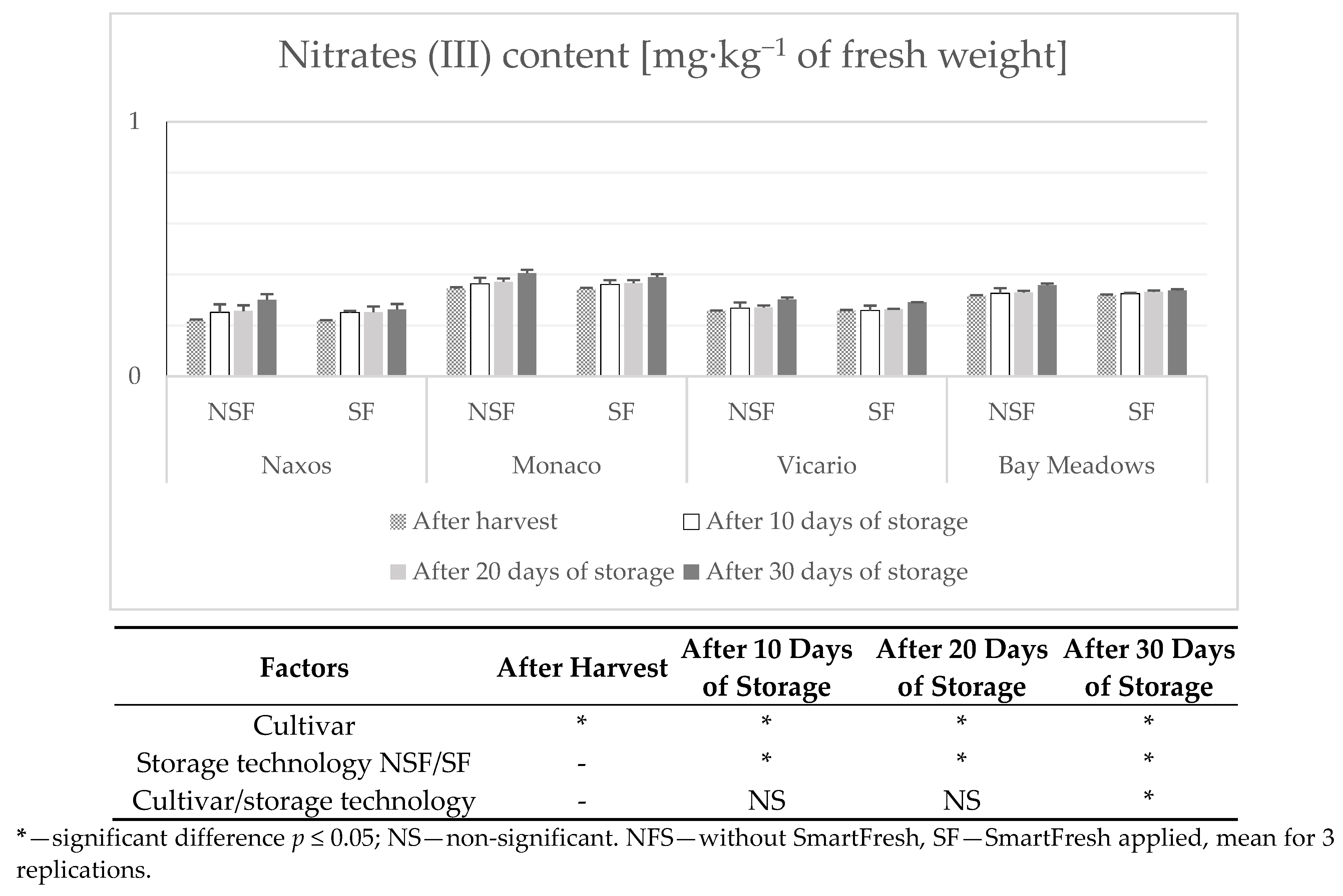 Agronomy 11 02575 g007