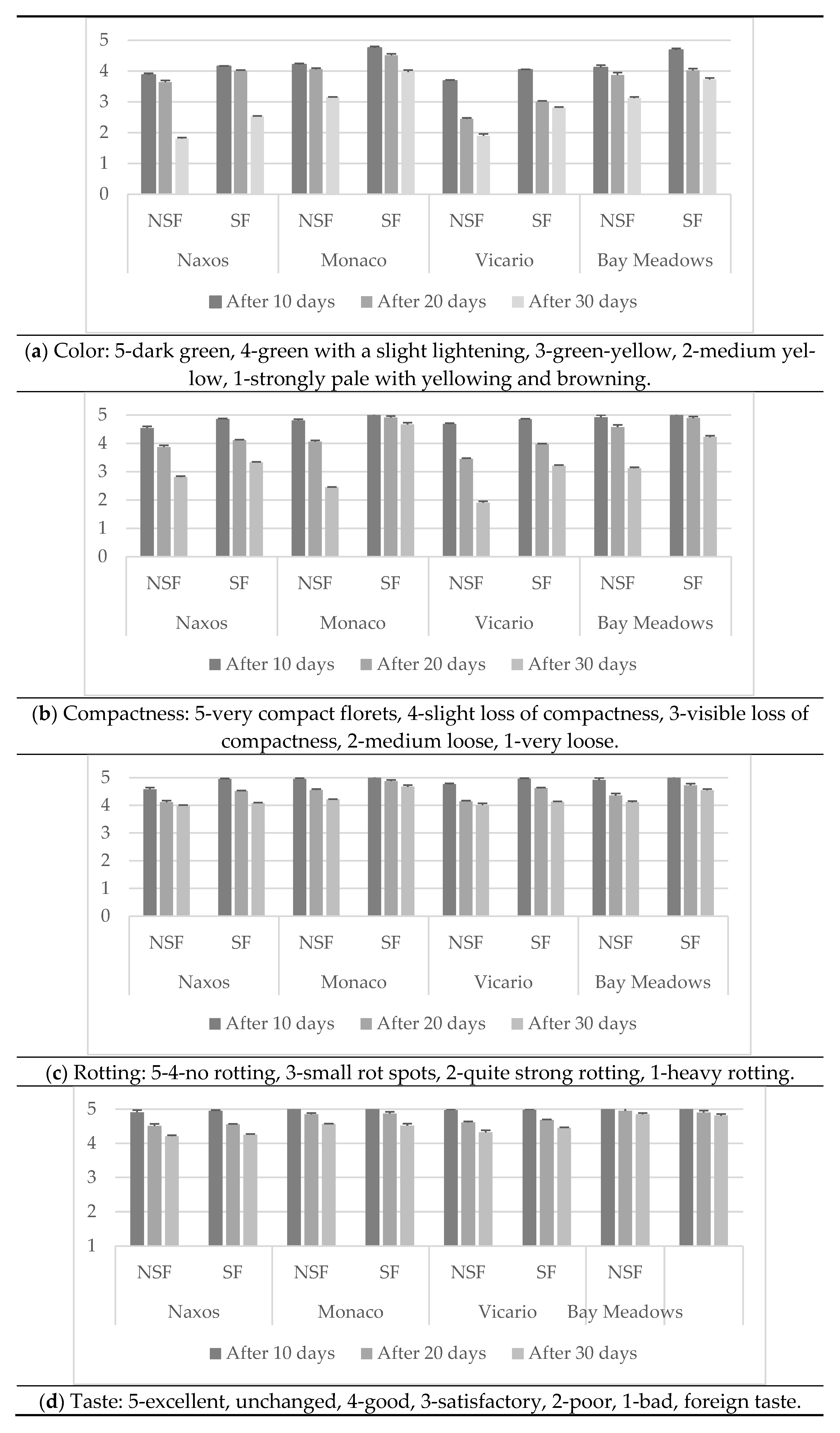 Agronomy 11 02575 g008a
