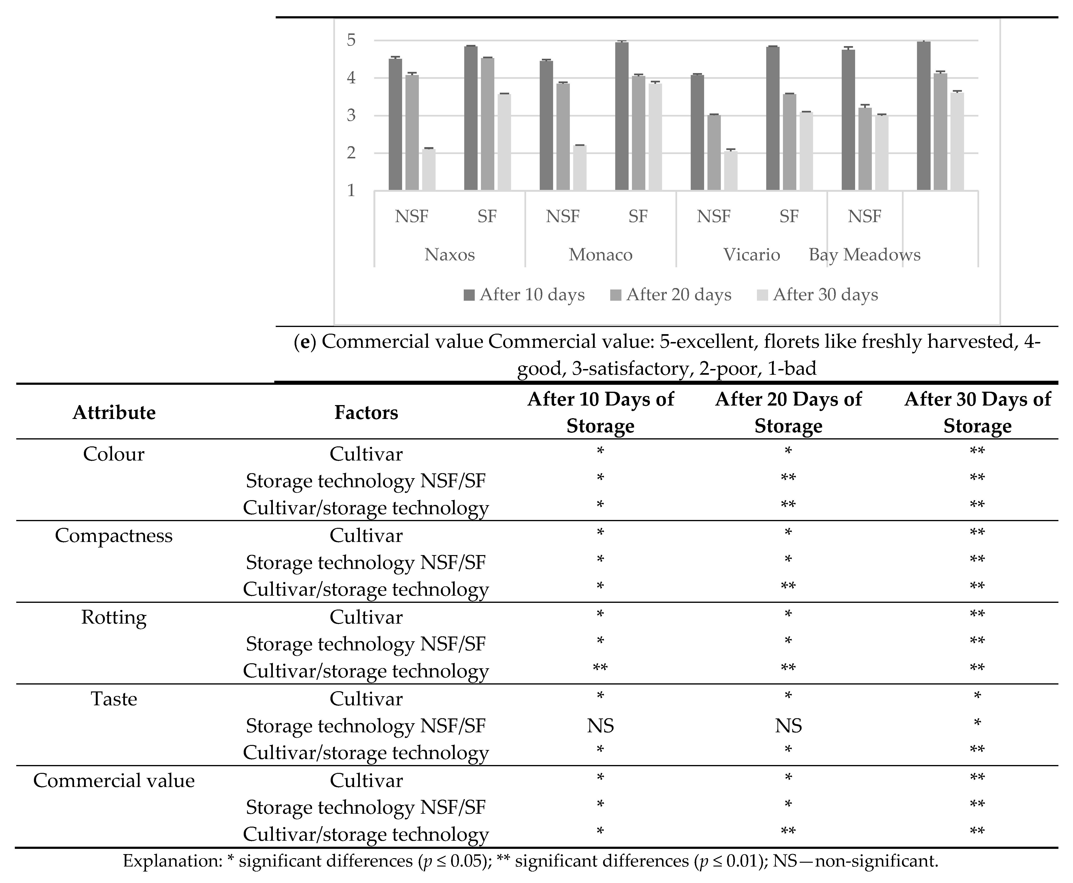 Agronomy 11 02575 g008b