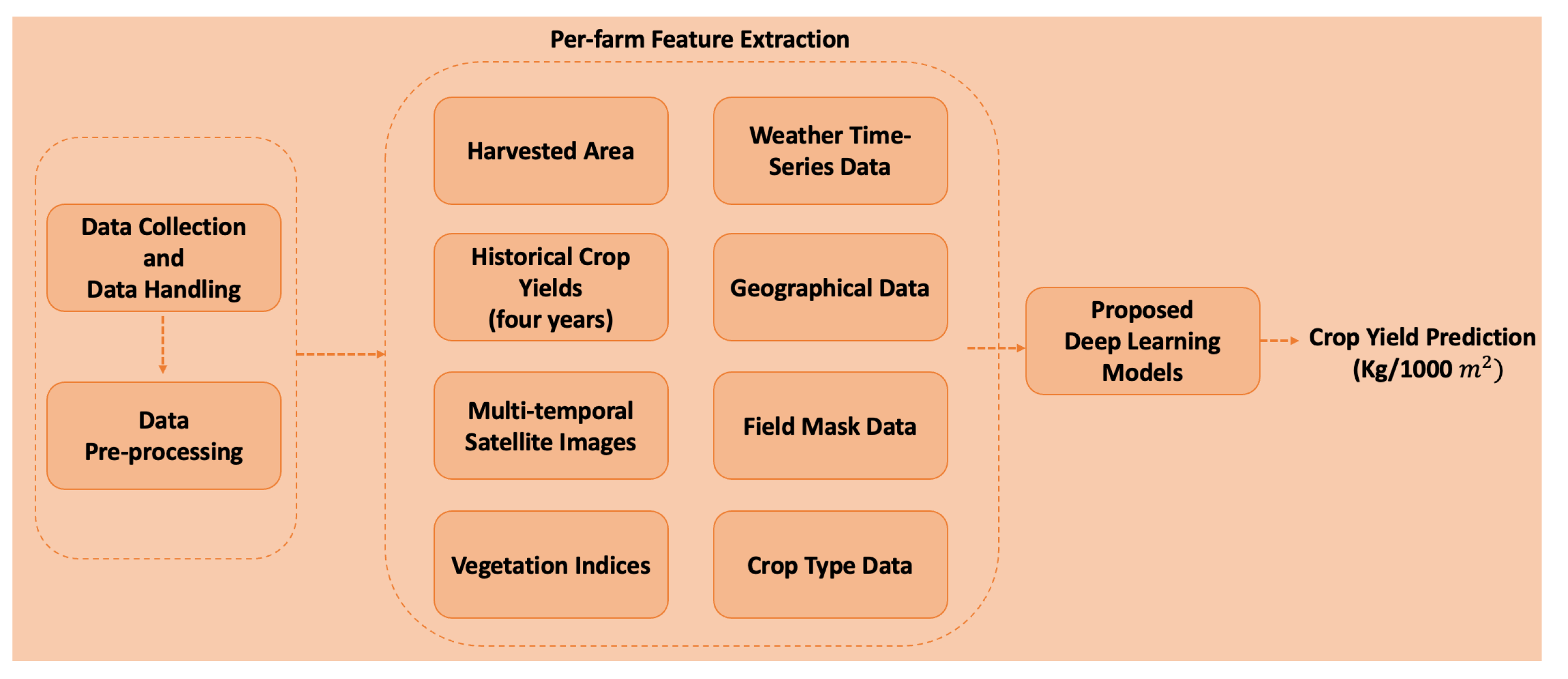 30 Years of Experiments Predict Future for Major Crops- Crop Biotech Update  (November 11, 2020)