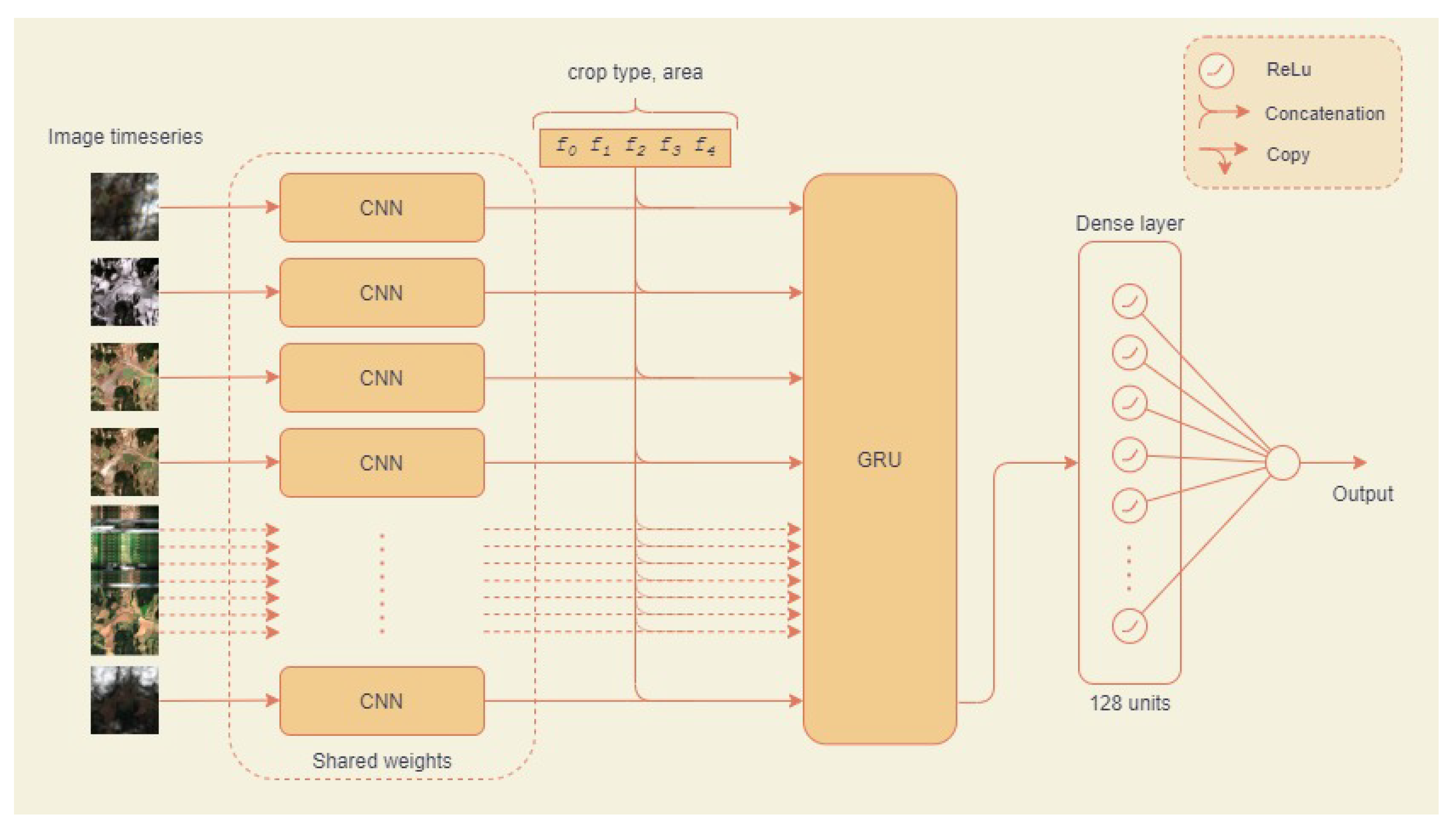 Agronomy 11 02576 g005