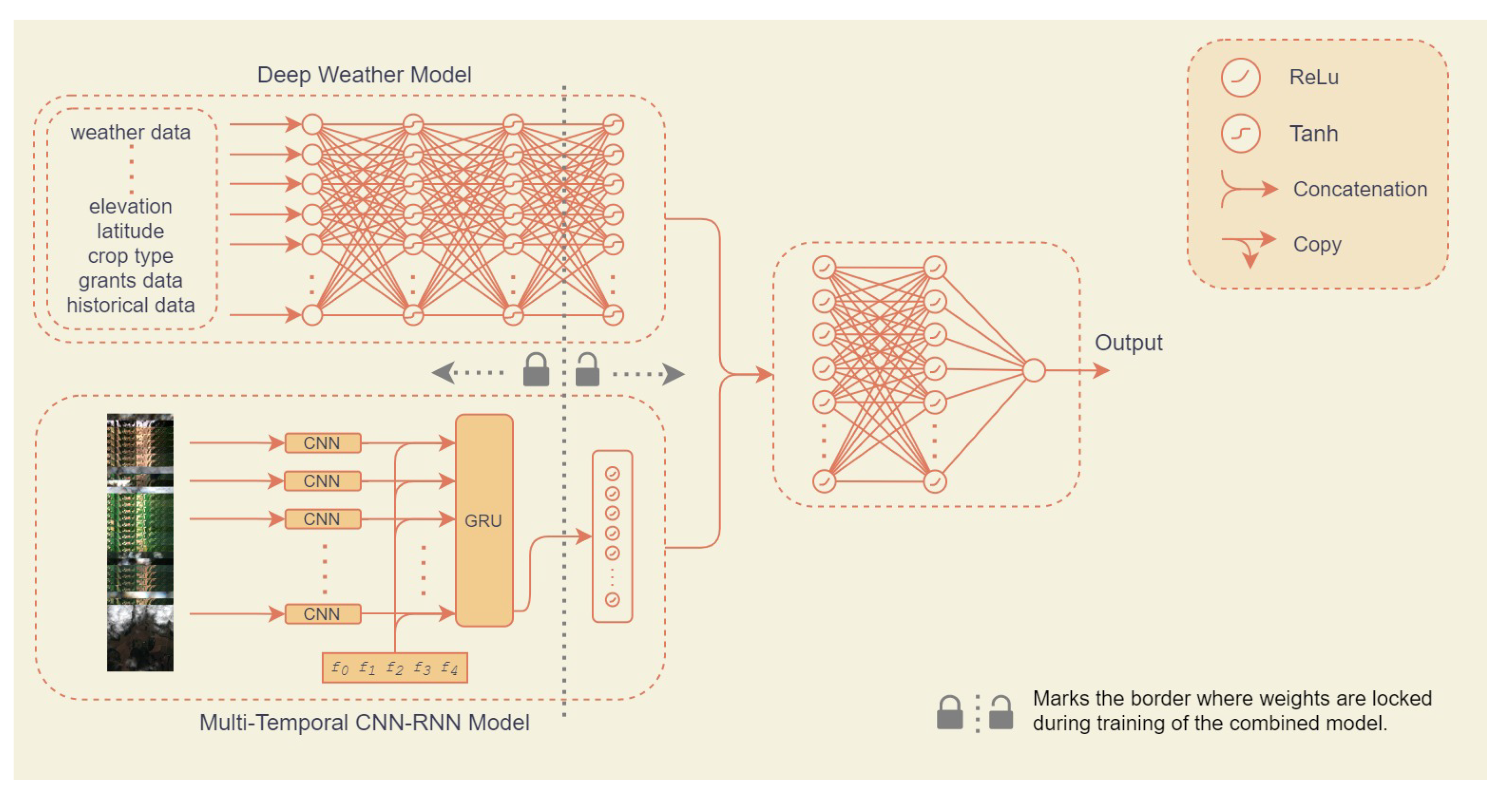 Agronomy 11 02576 g007
