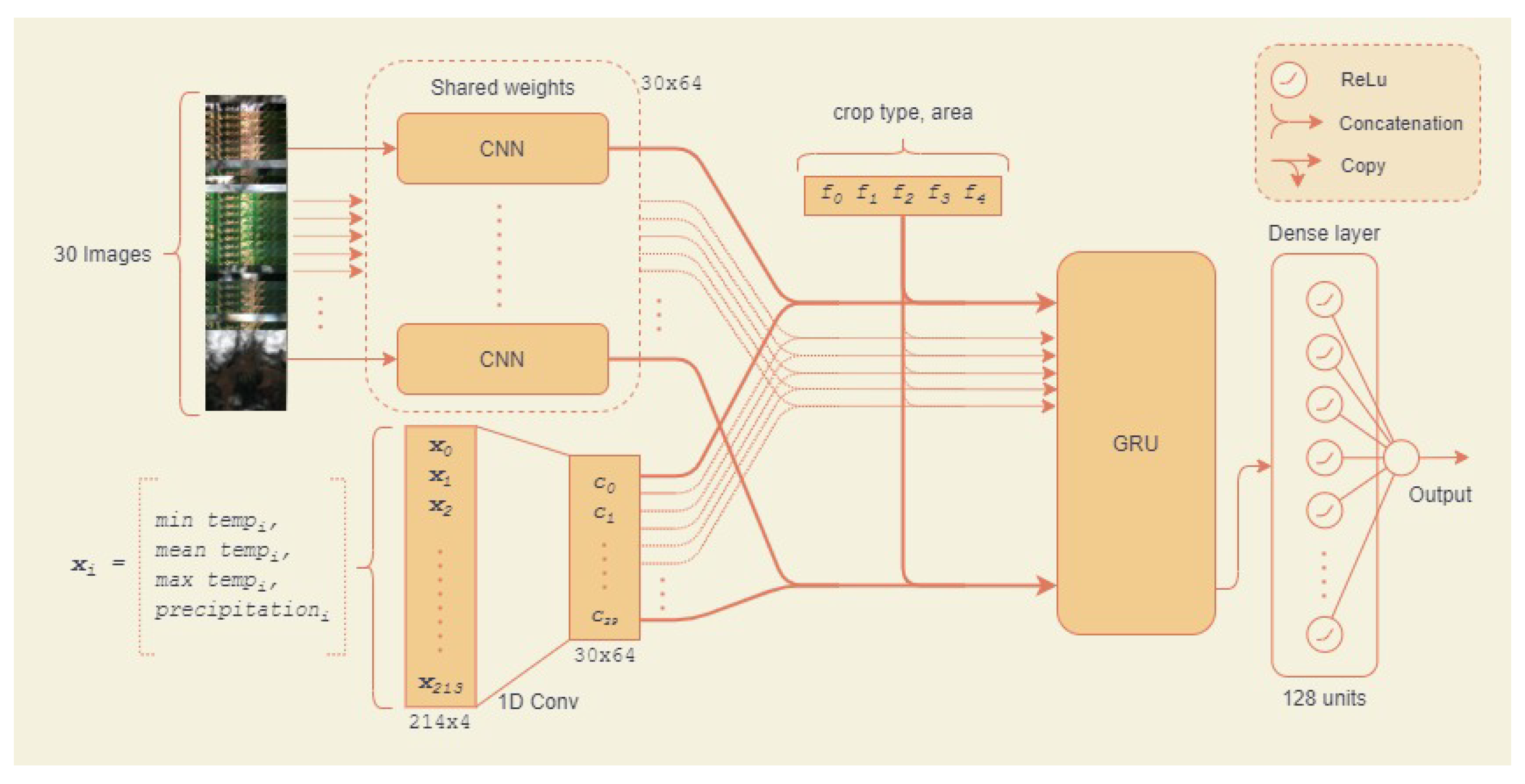 Agronomy 11 02576 g008