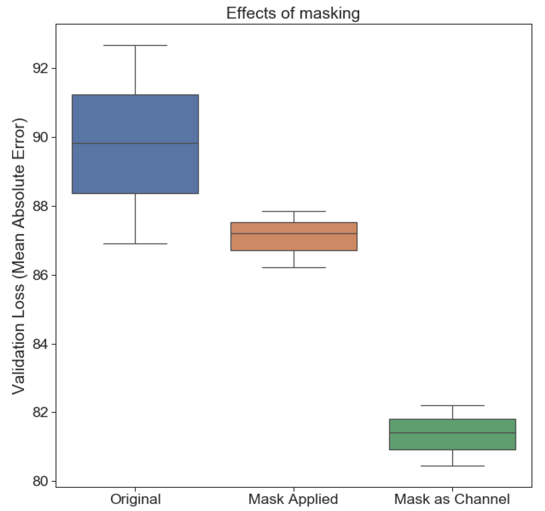 Agronomy 11 02576 g010