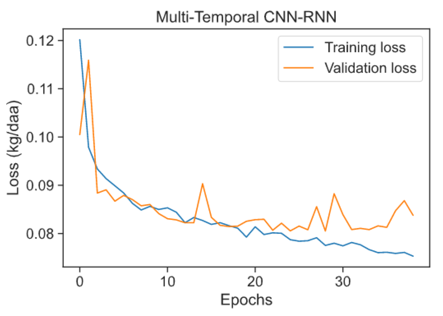 Agronomy 11 02576 g011
