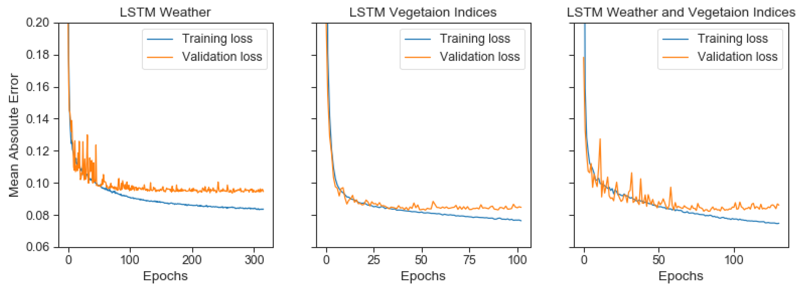 Agronomy 11 02576 g012